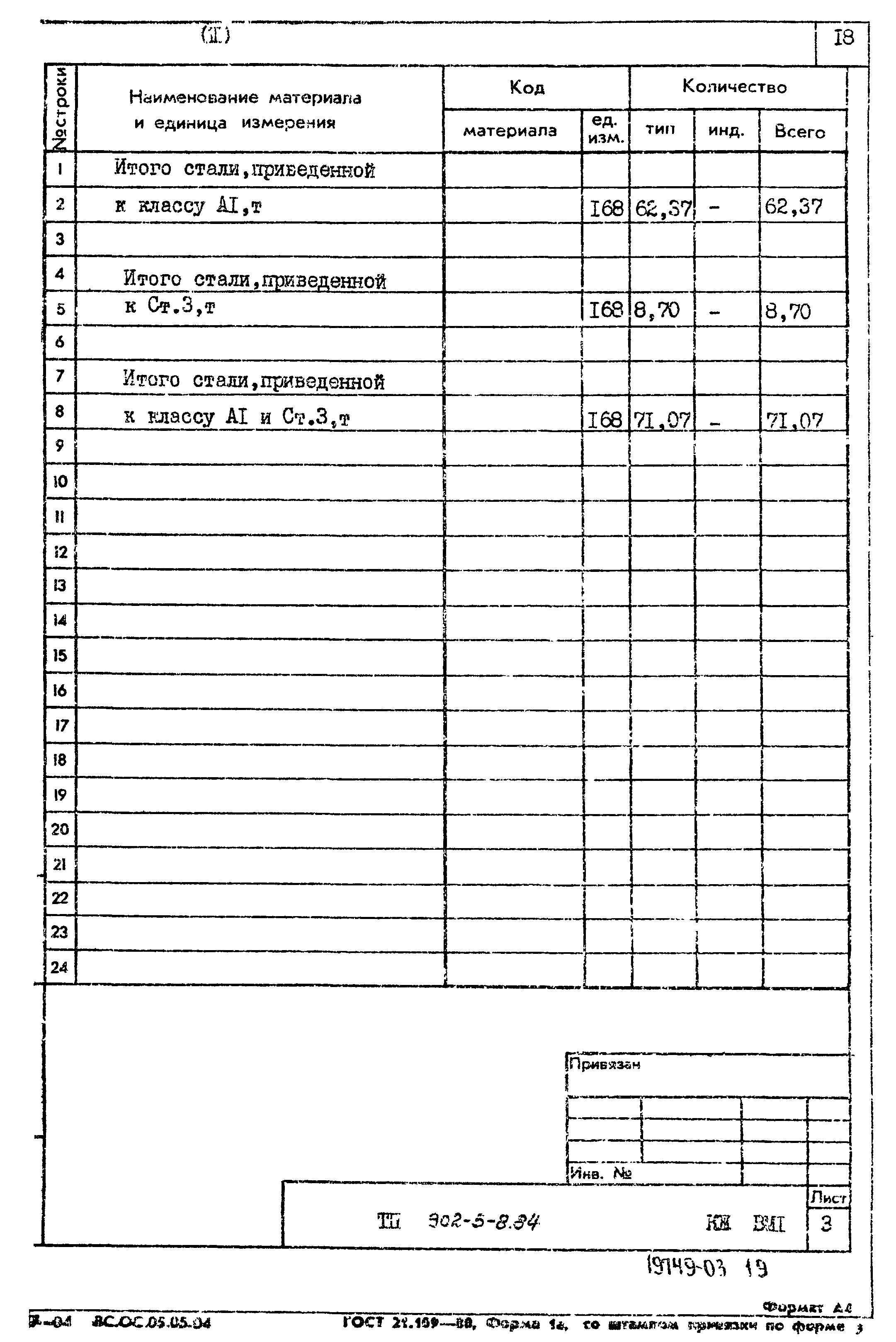 Типовой проект 902-5-8.84
