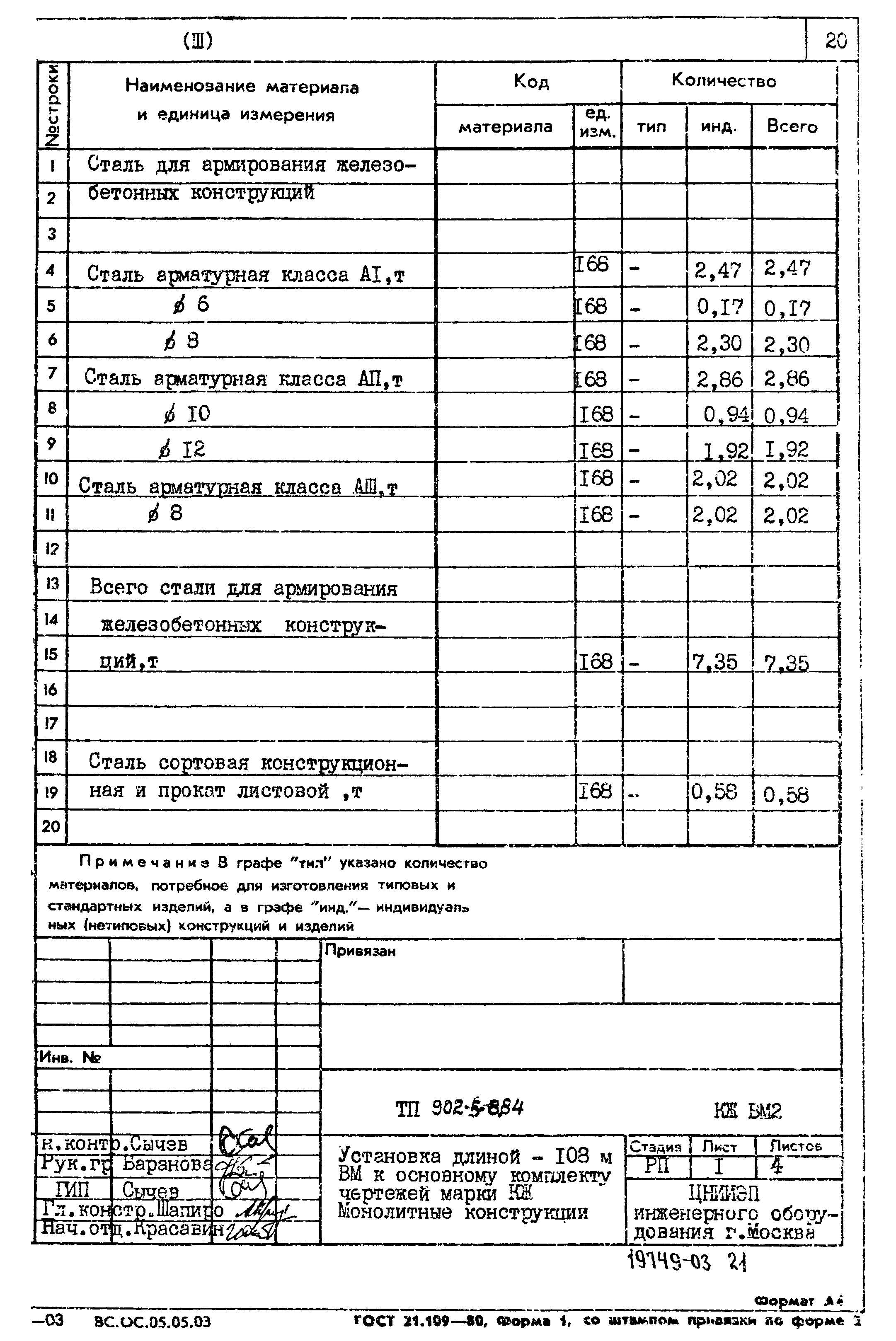 Типовой проект 902-5-8.84