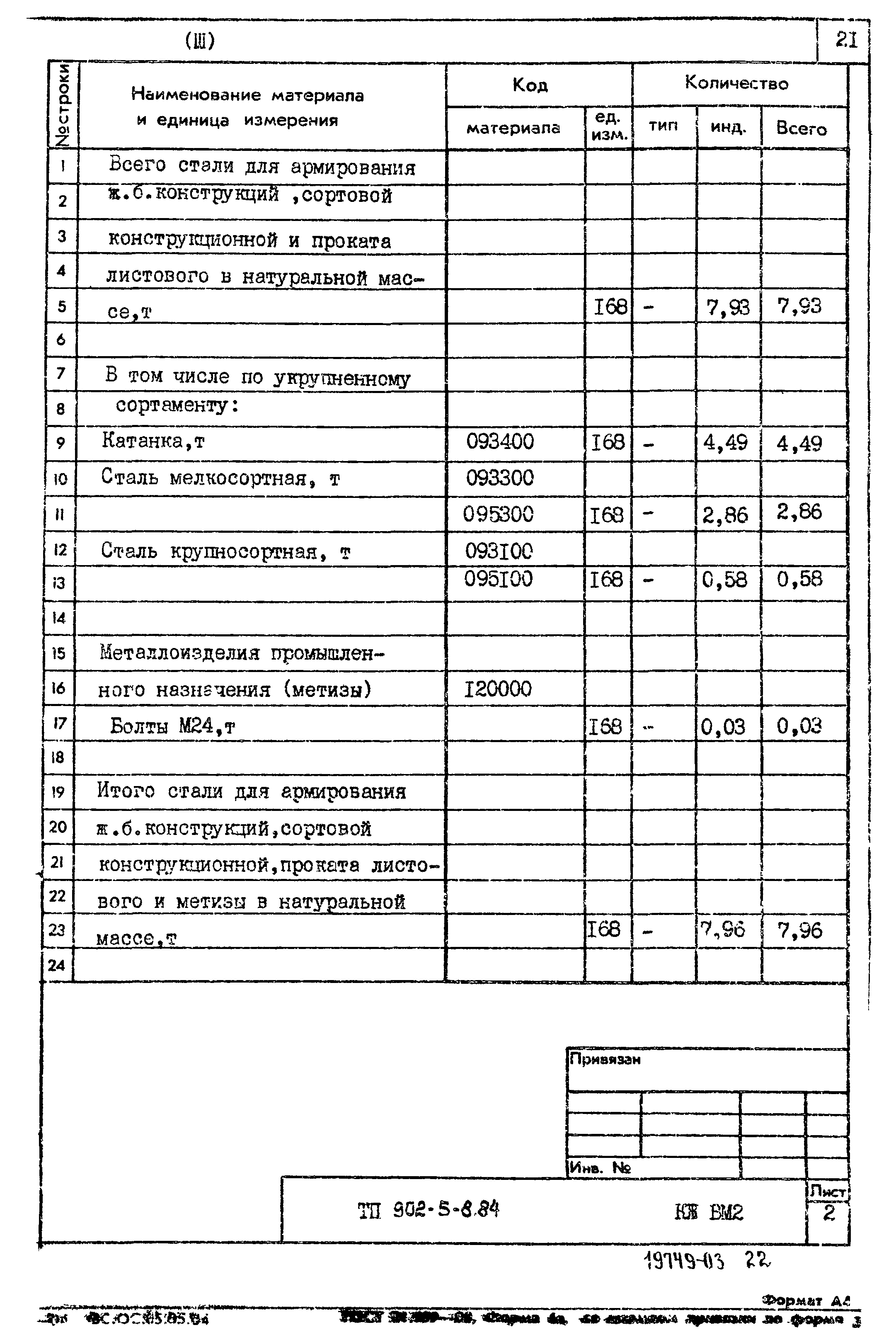 Типовой проект 902-5-8.84