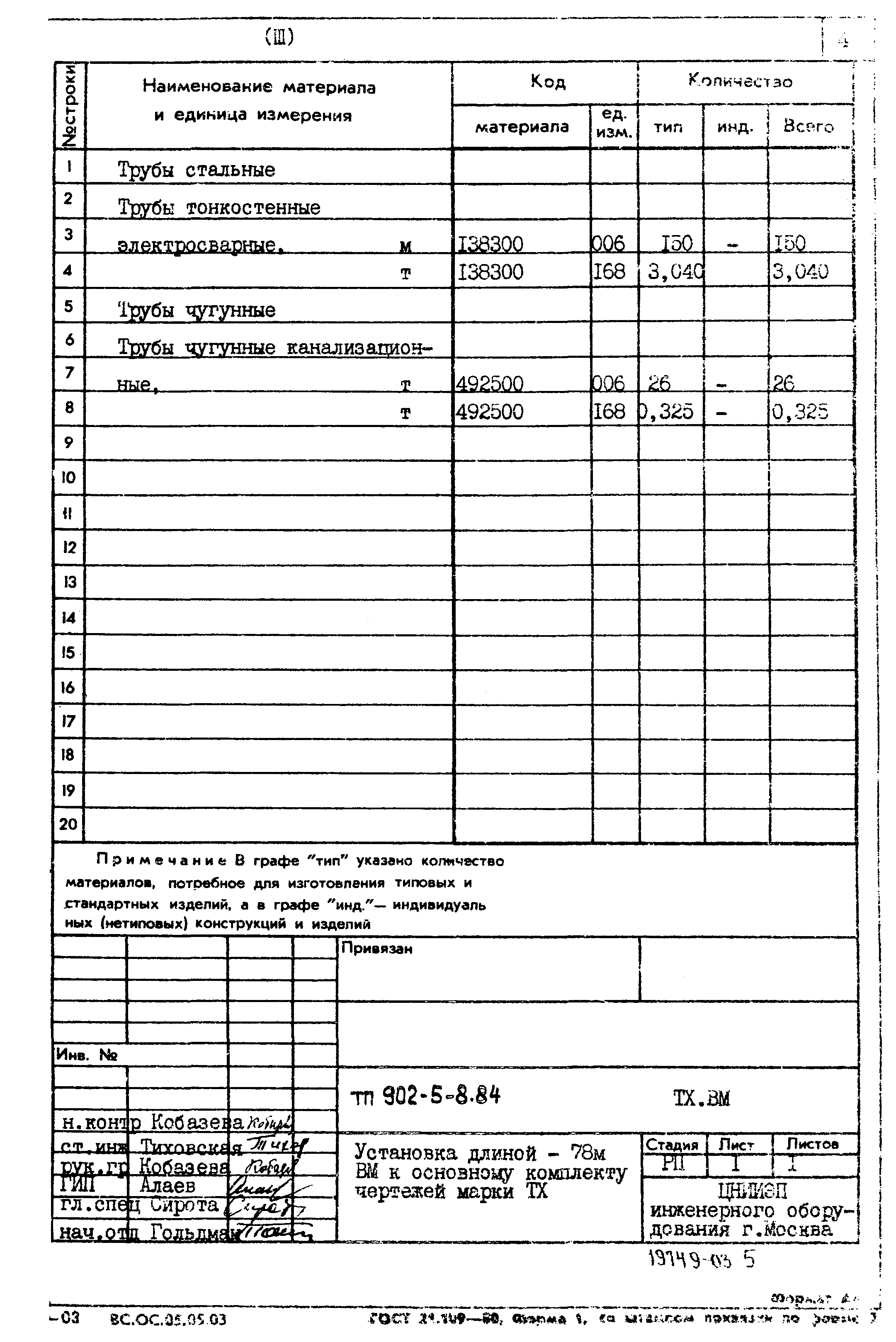 Типовой проект 902-5-8.84