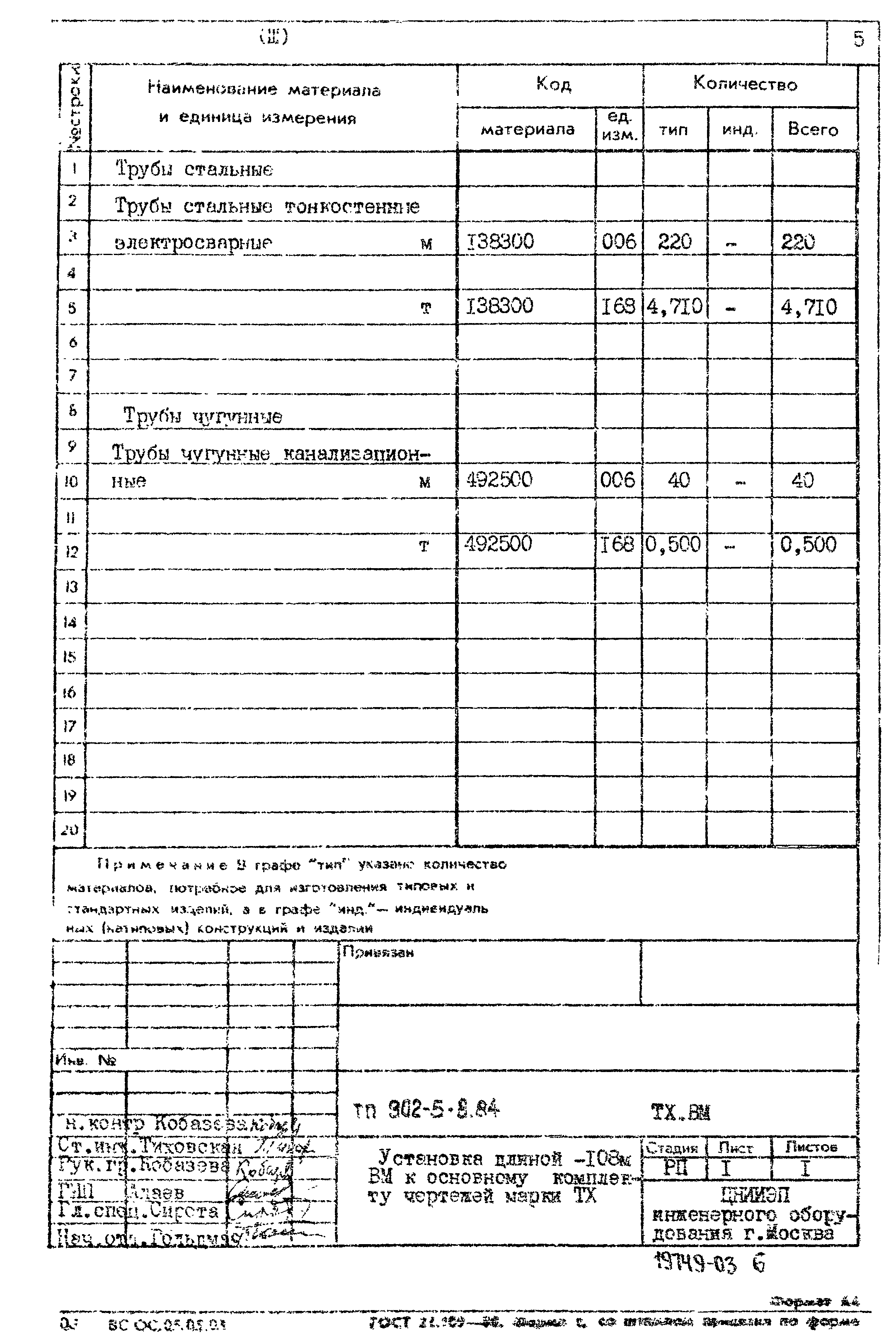 Типовой проект 902-5-8.84
