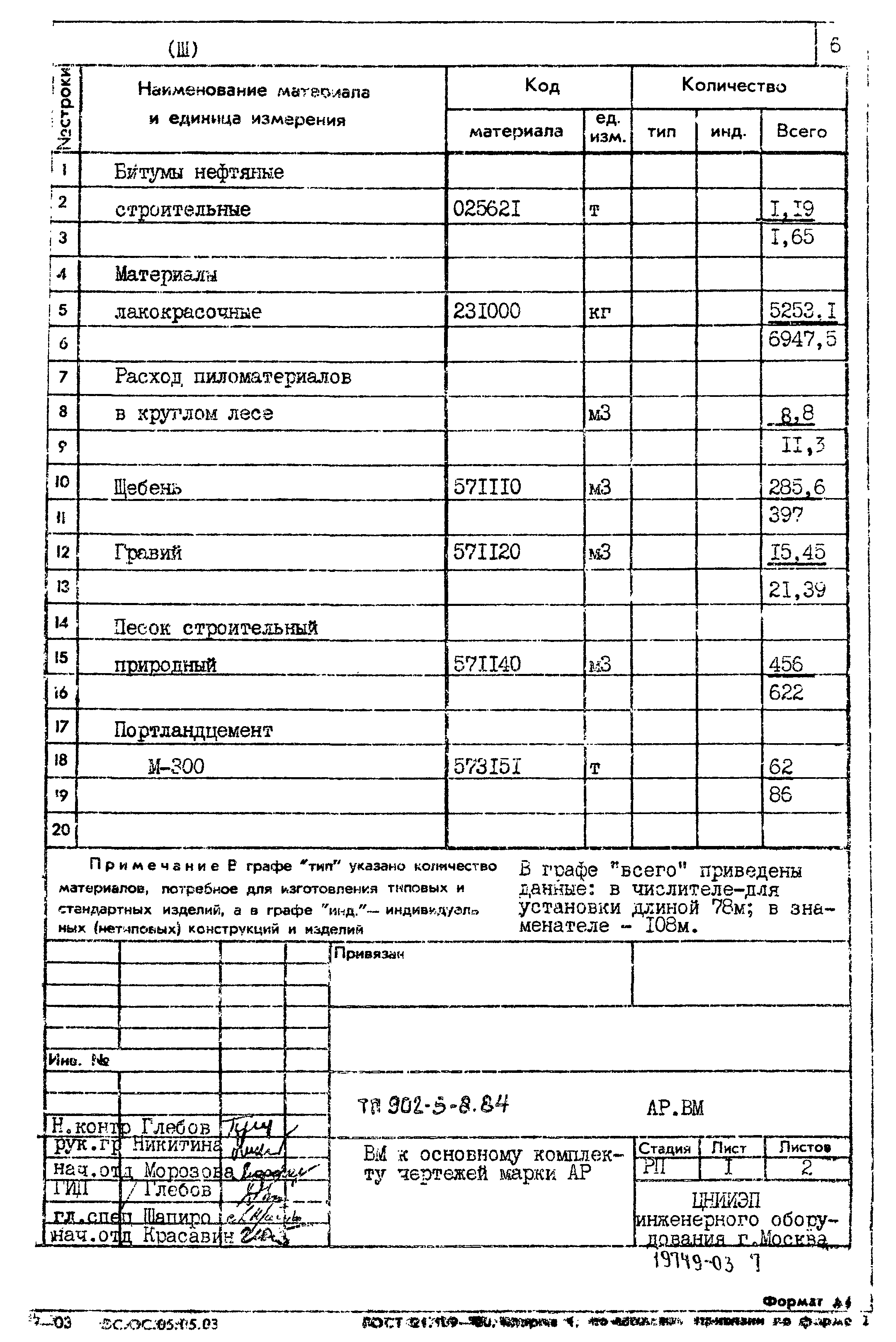 Типовой проект 902-5-8.84