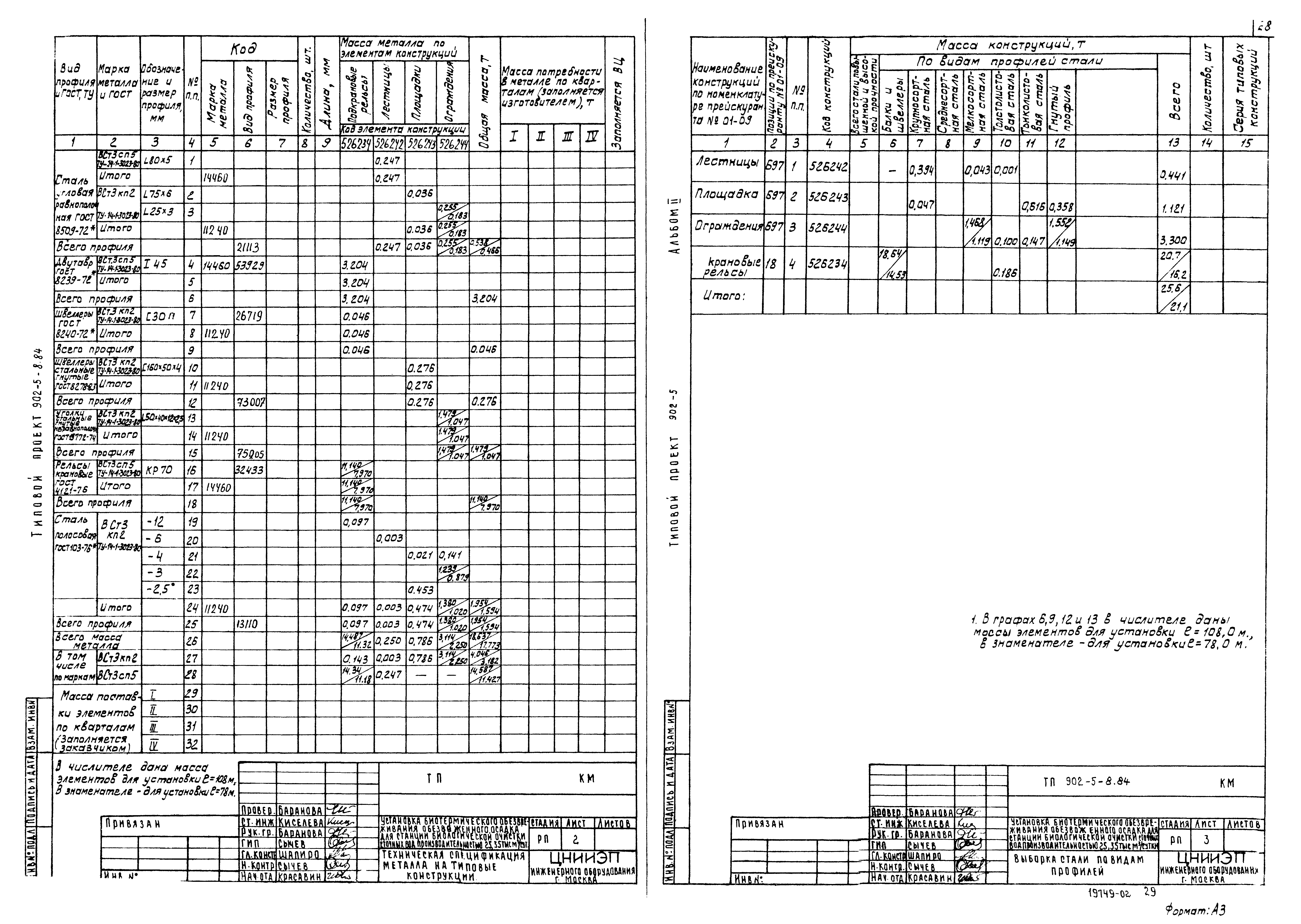Типовой проект 902-5-8.84