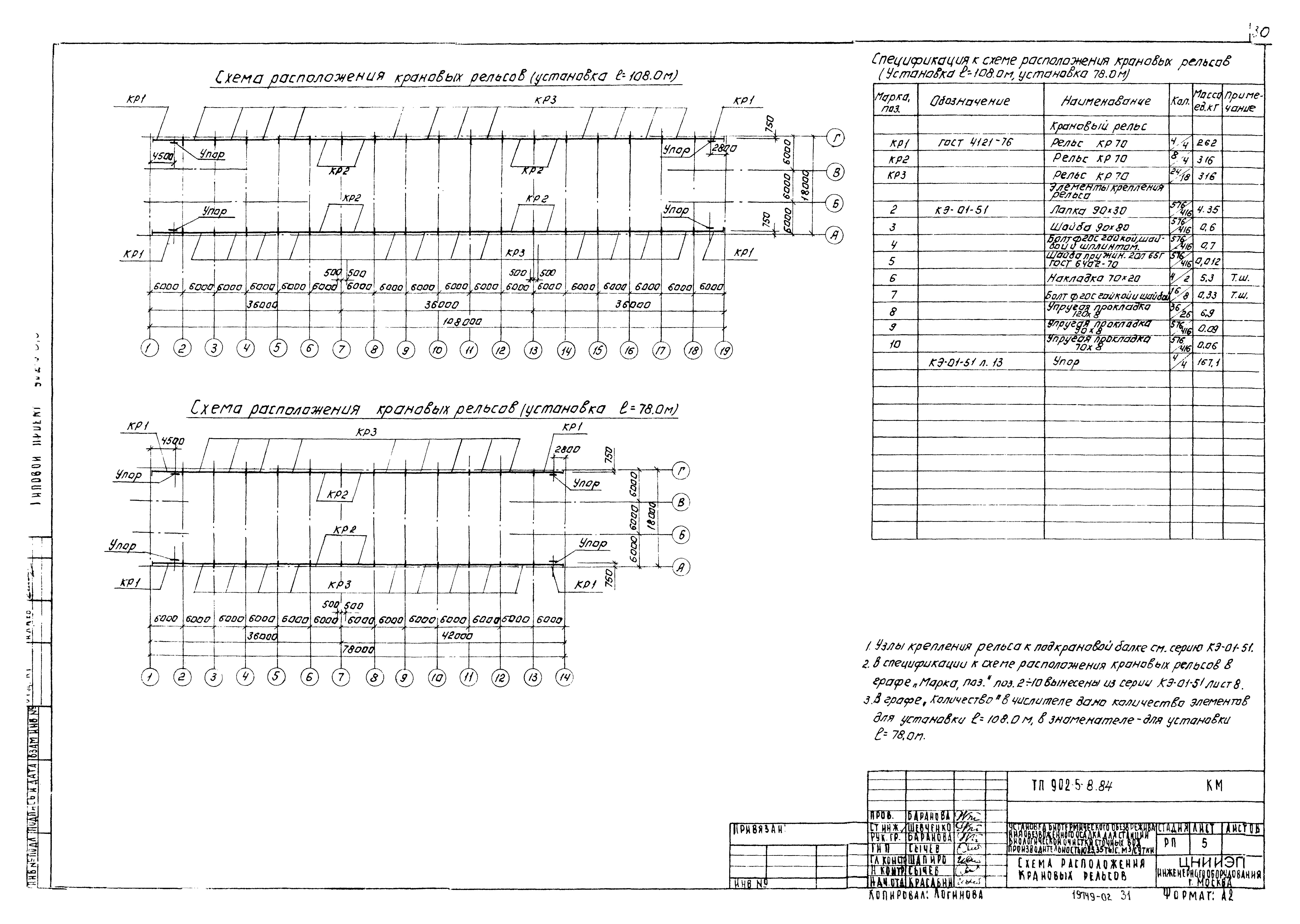 Типовой проект 902-5-8.84