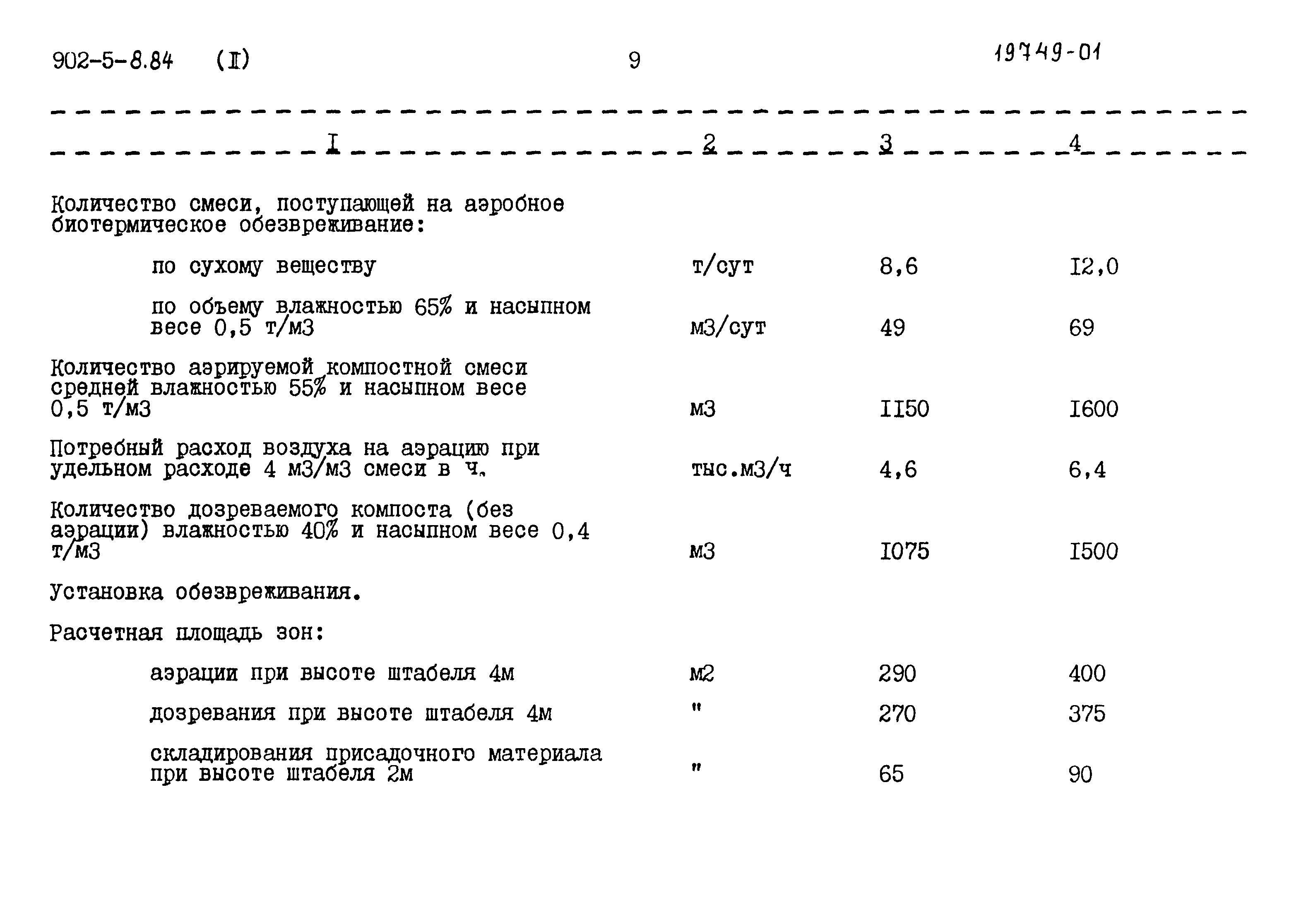 Типовой проект 902-5-8.84