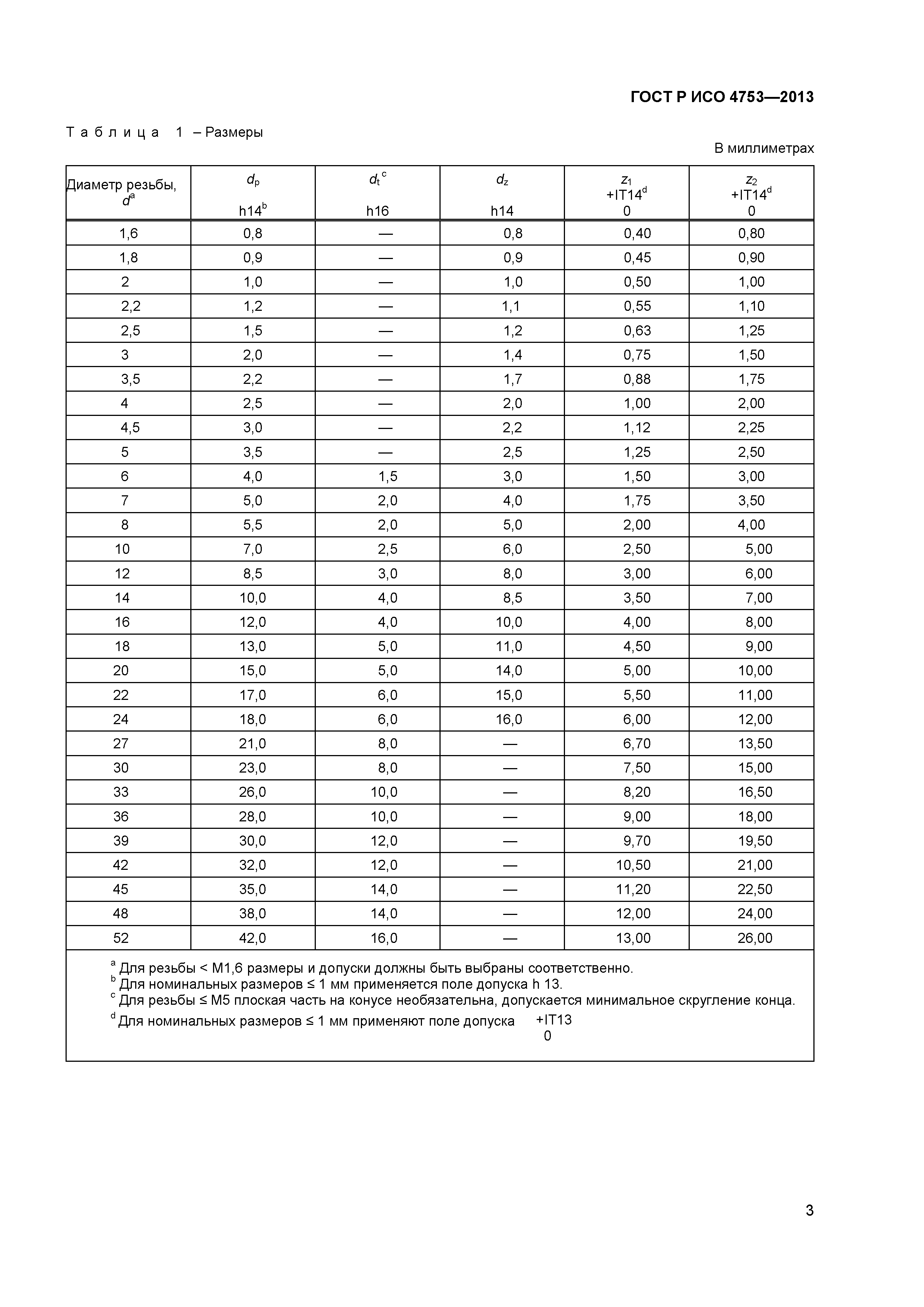 ГОСТ Р ИСО 4753-2013