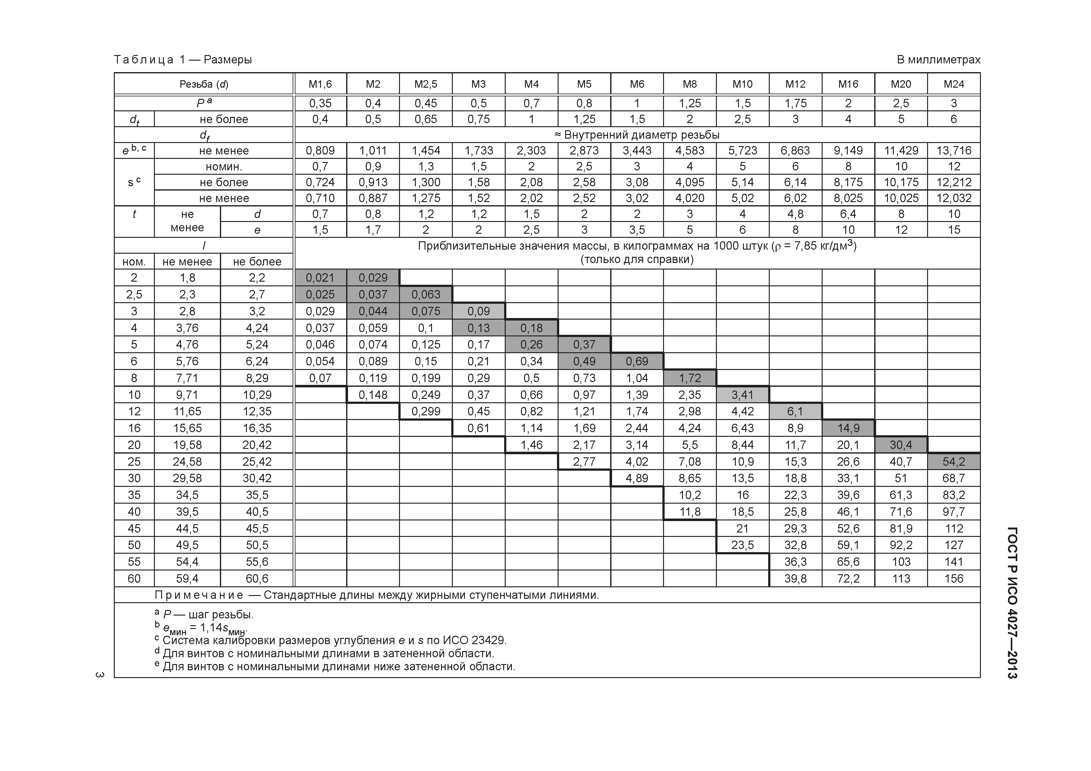 ГОСТ Р ИСО 4027-2013