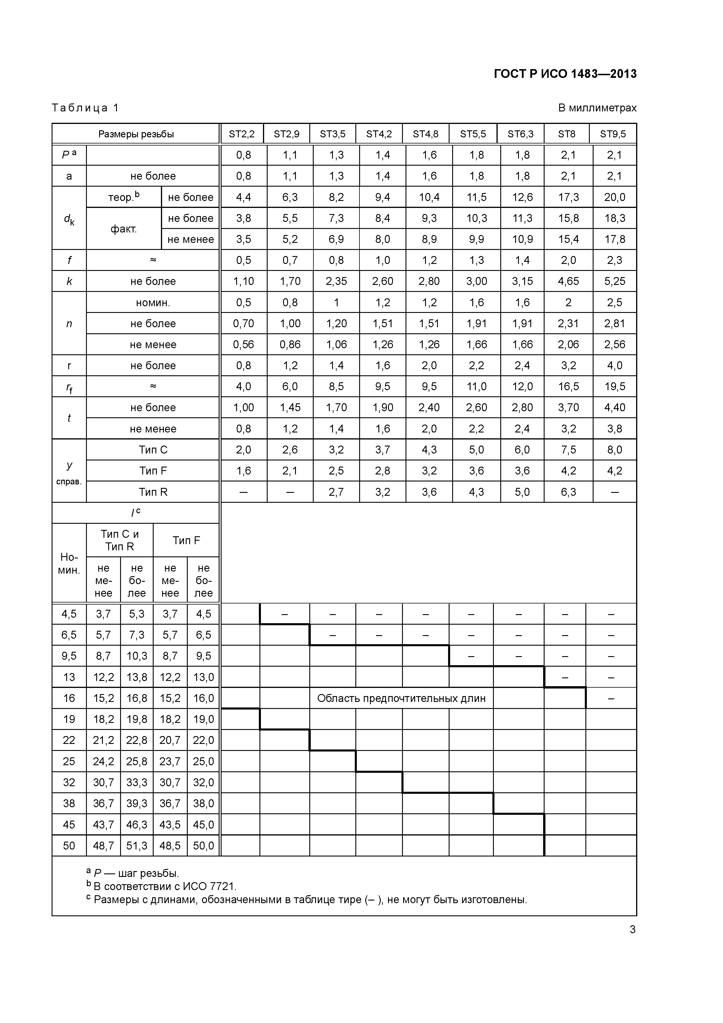 ГОСТ Р ИСО 1483-2013