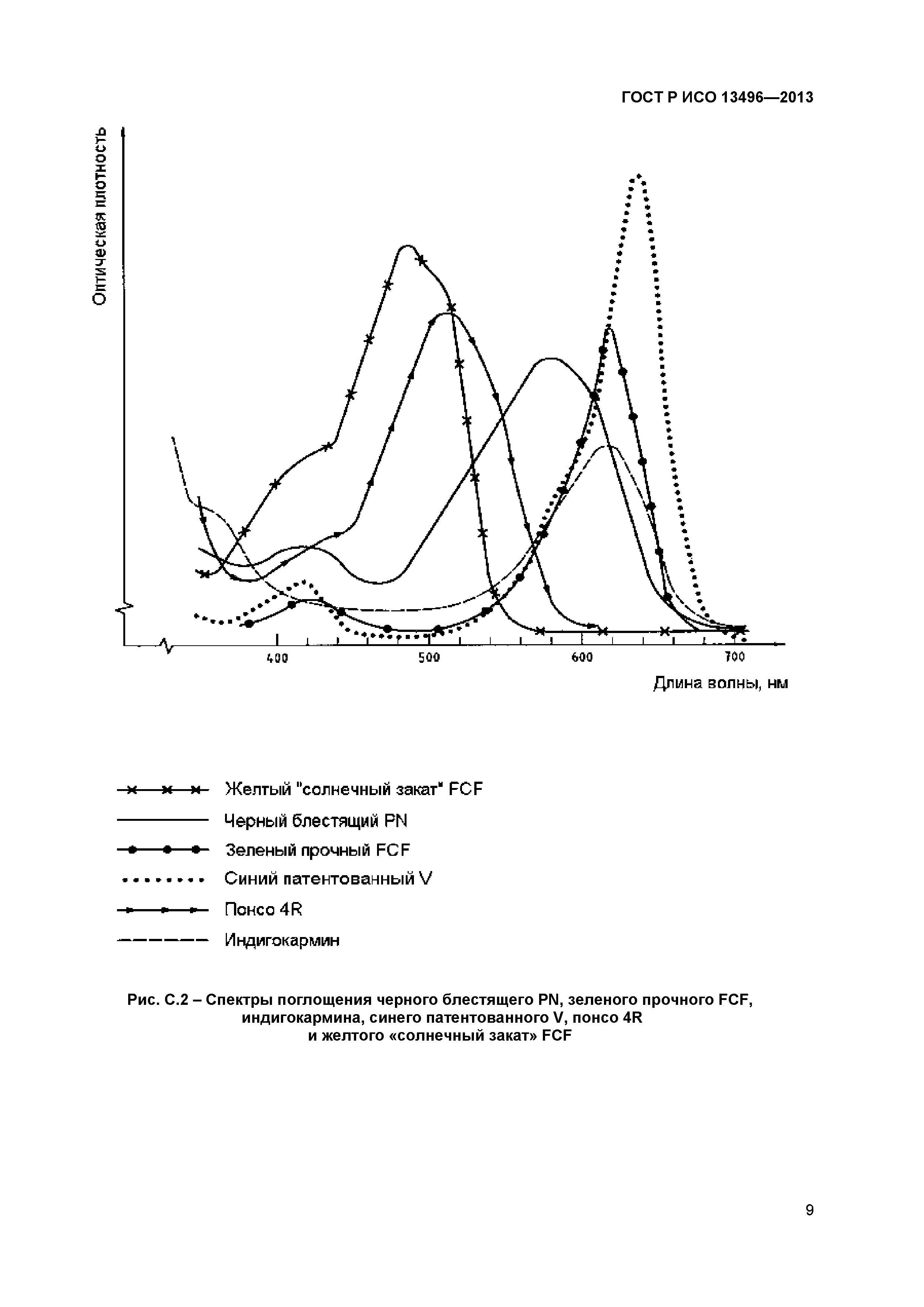 ГОСТ Р ИСО 13496-2013