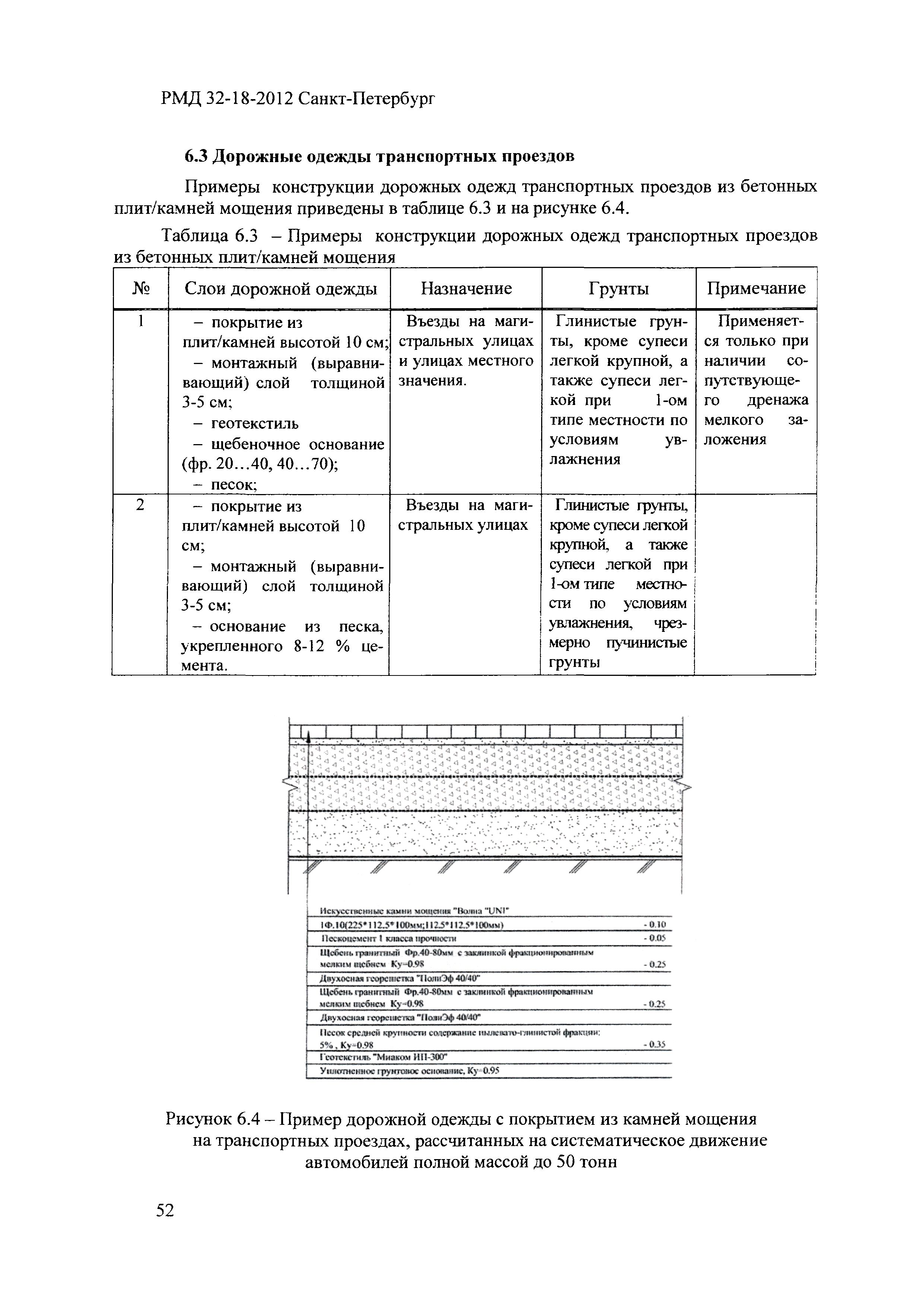 РМД 32-18-2012 Санкт-Петербург