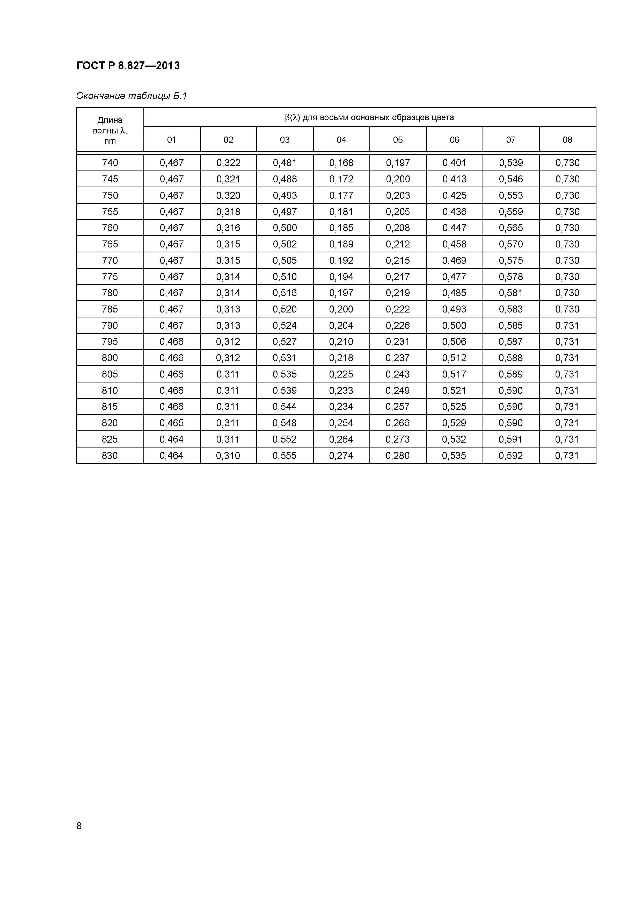 ГОСТ Р 8.827-2013