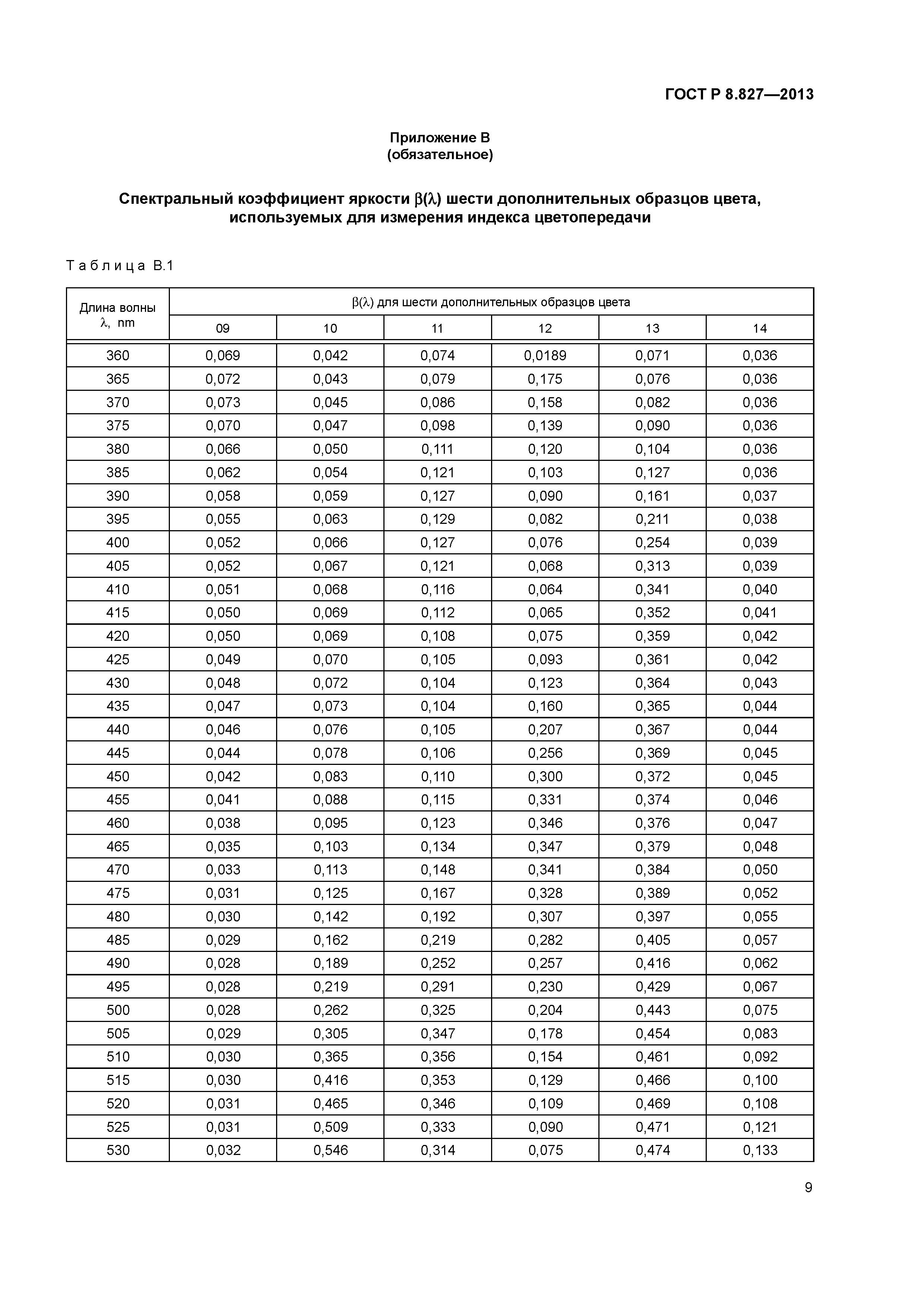 ГОСТ Р 8.827-2013