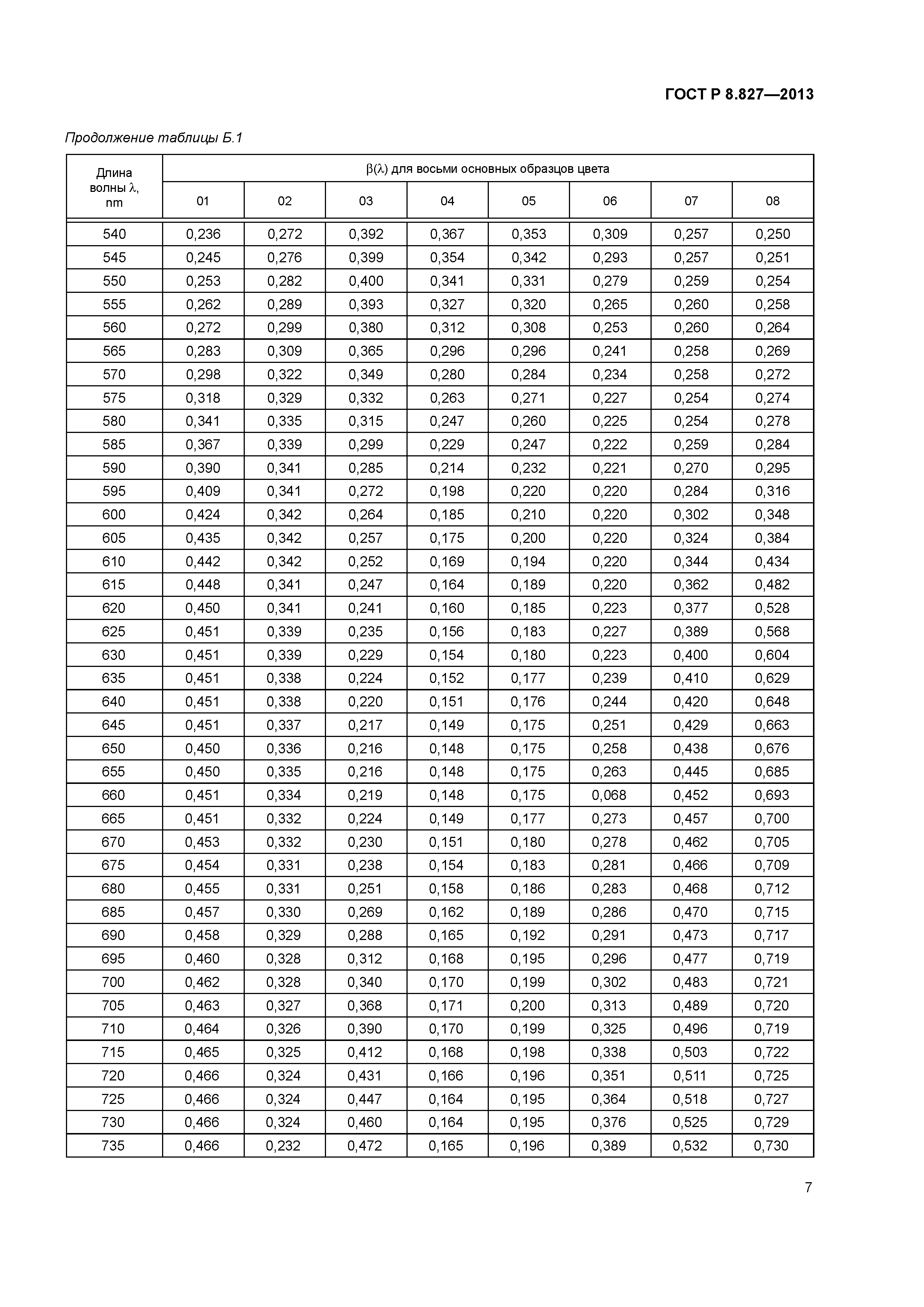 ГОСТ Р 8.827-2013