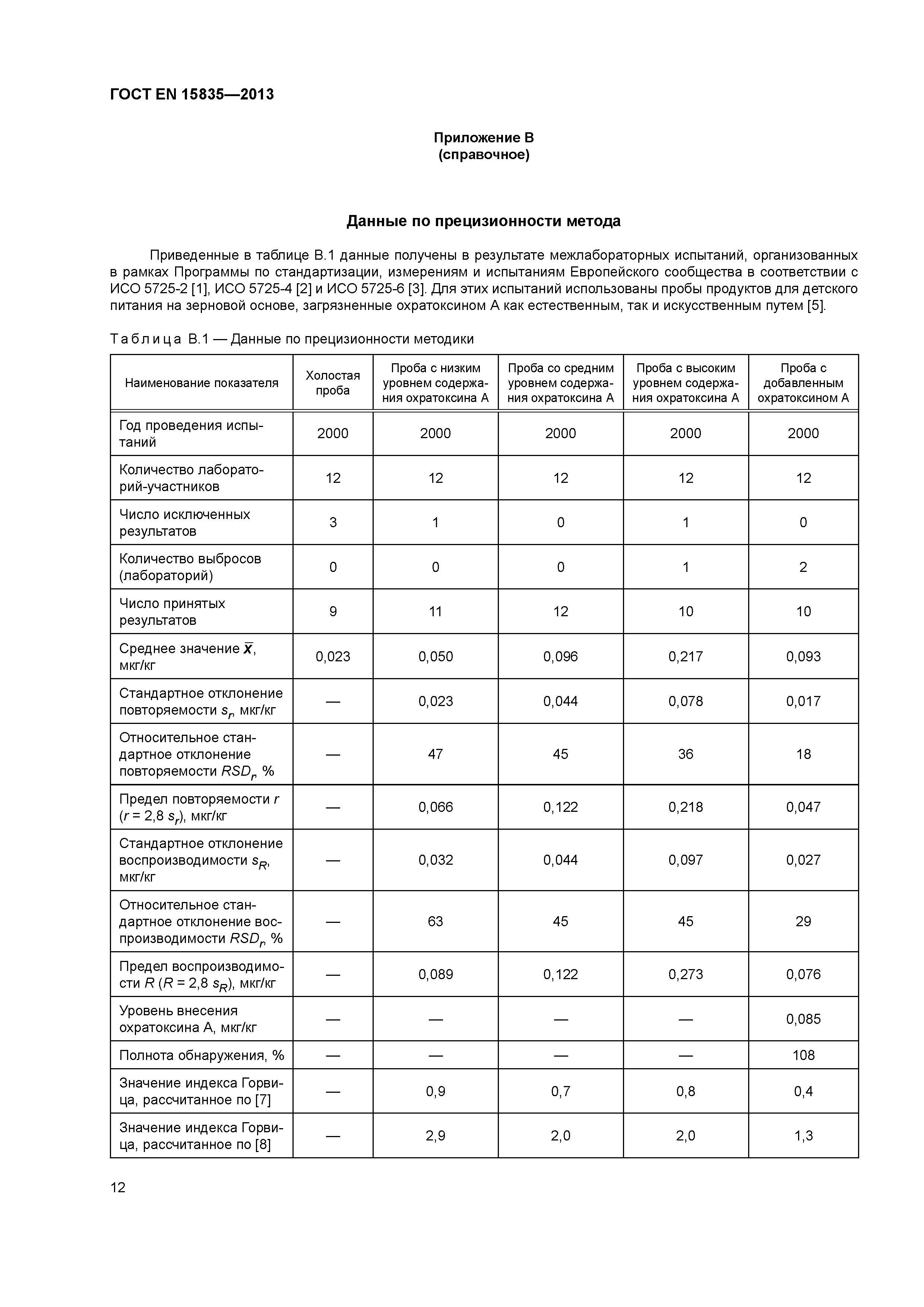 ГОСТ EN 15835-2013