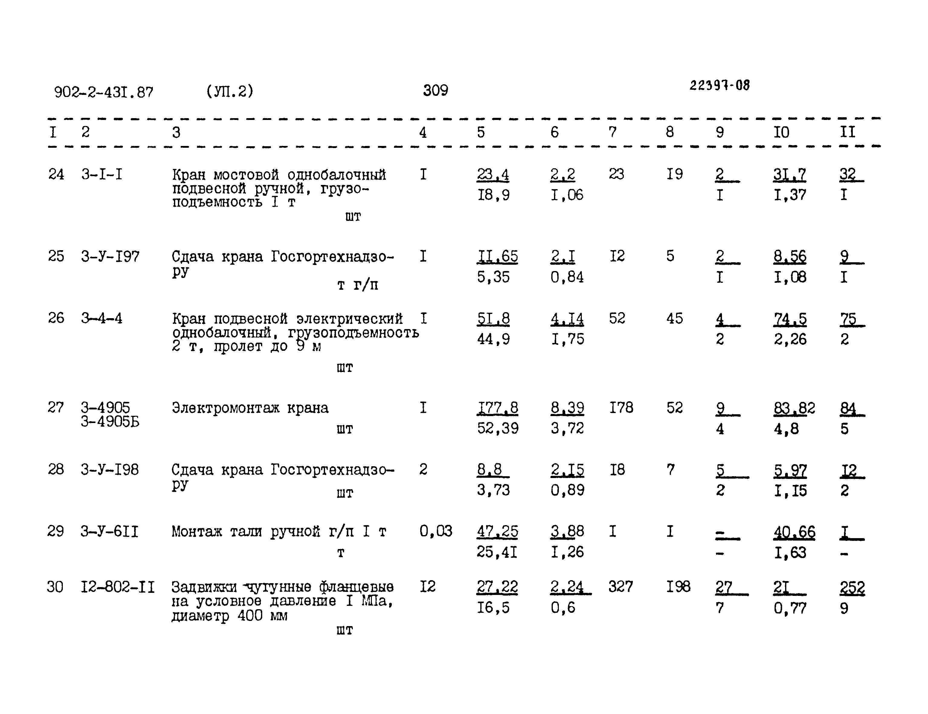 Типовой проект 902-2-431.87