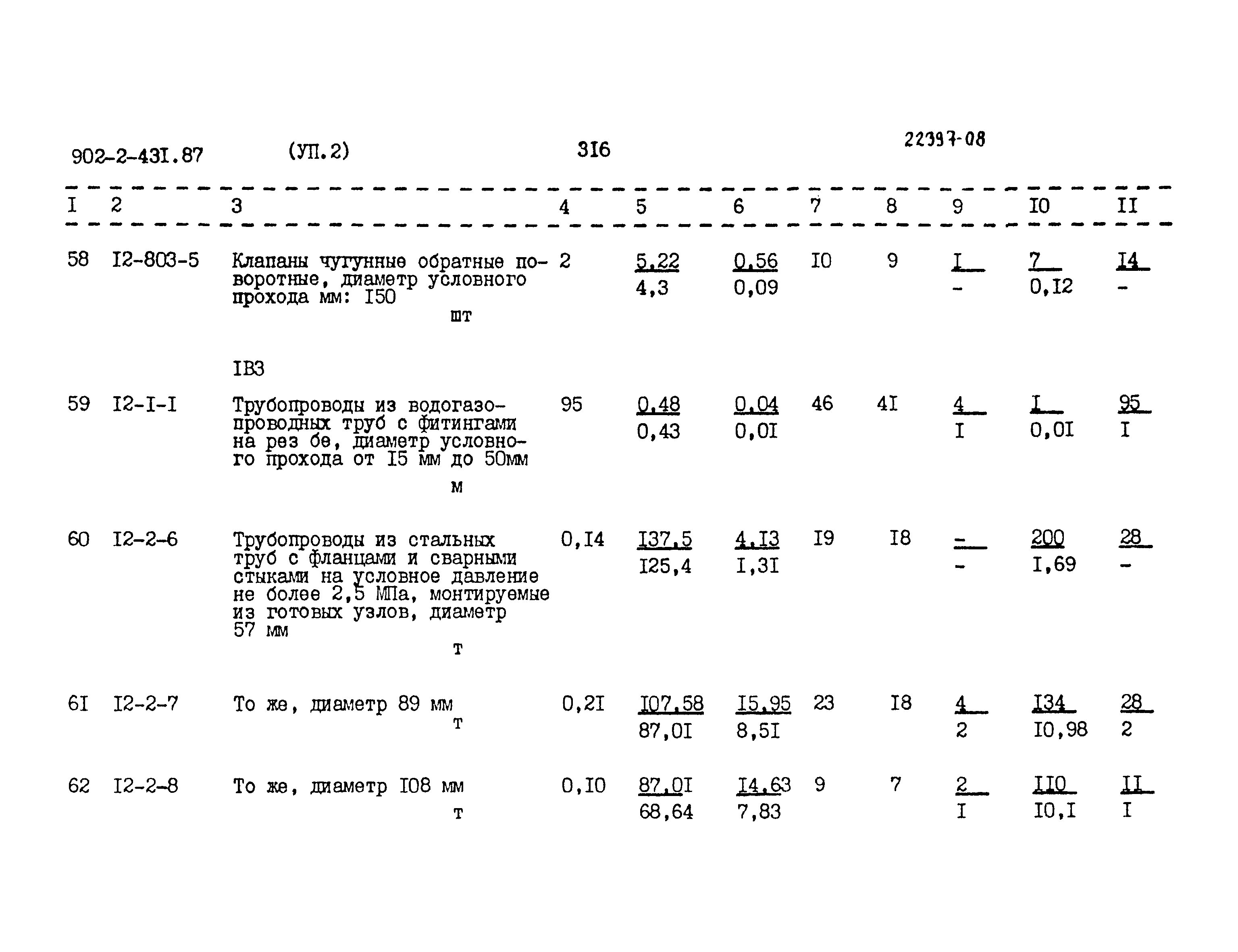 Типовой проект 902-2-431.87