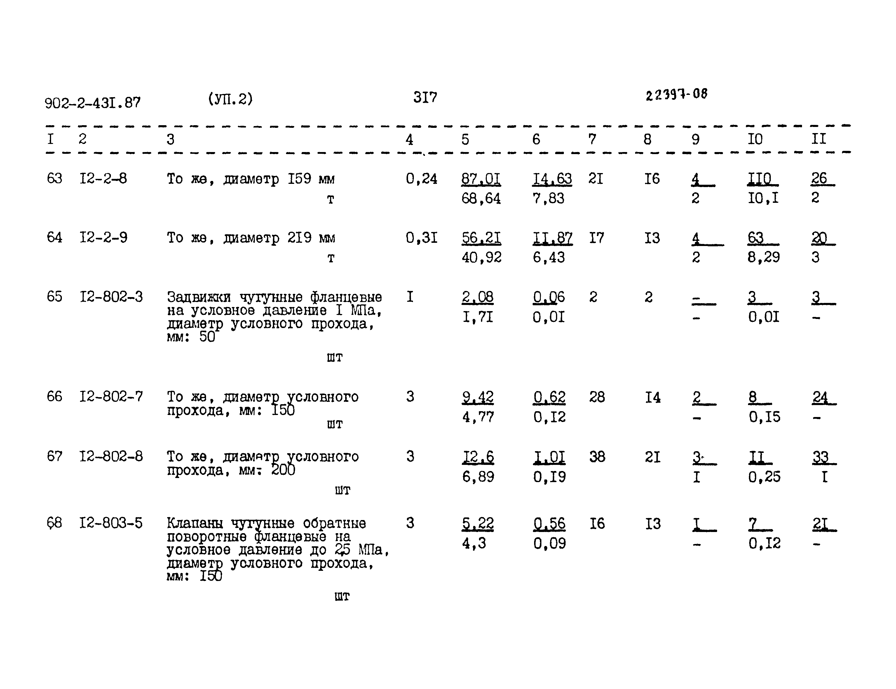 Типовой проект 902-2-431.87
