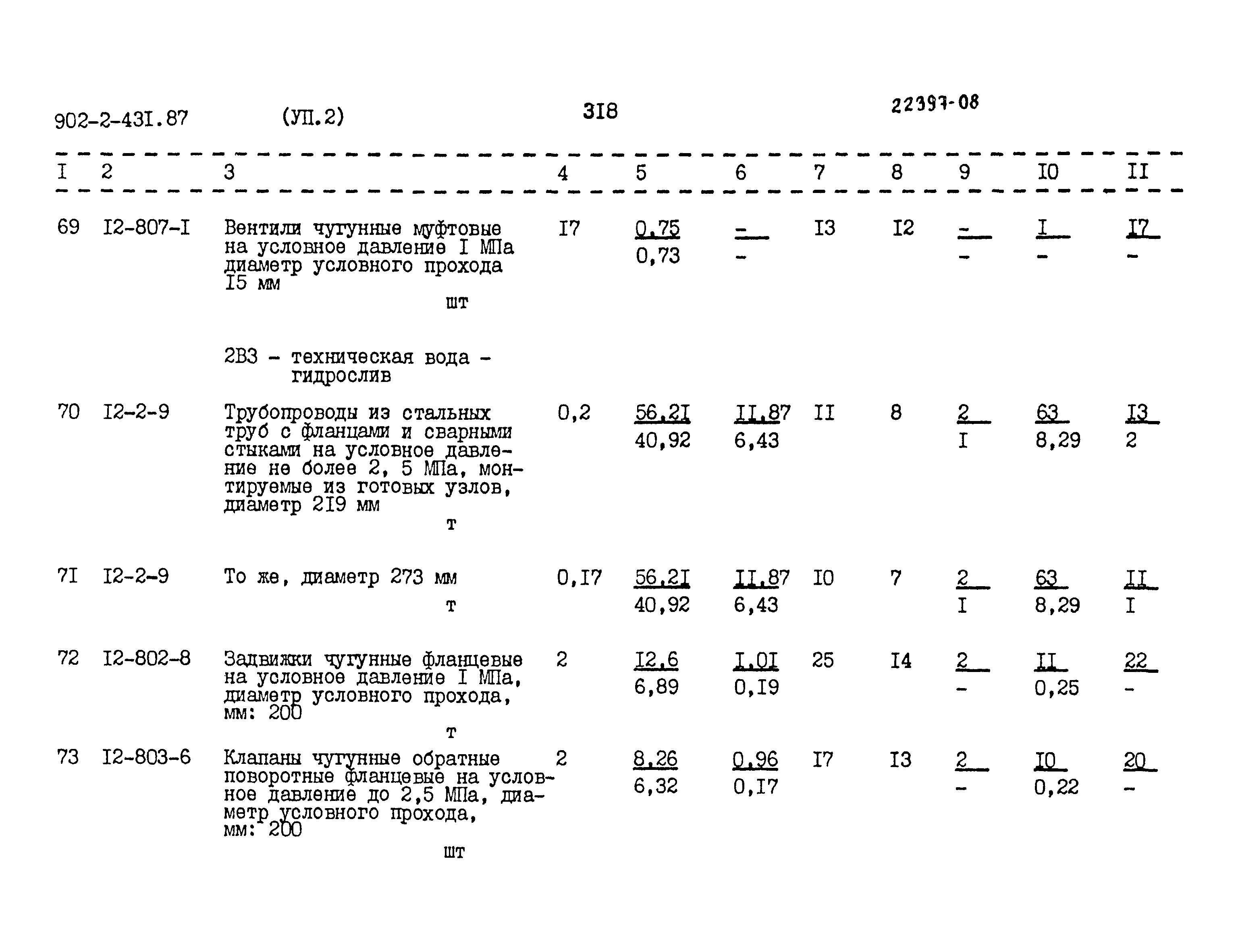 Типовой проект 902-2-431.87