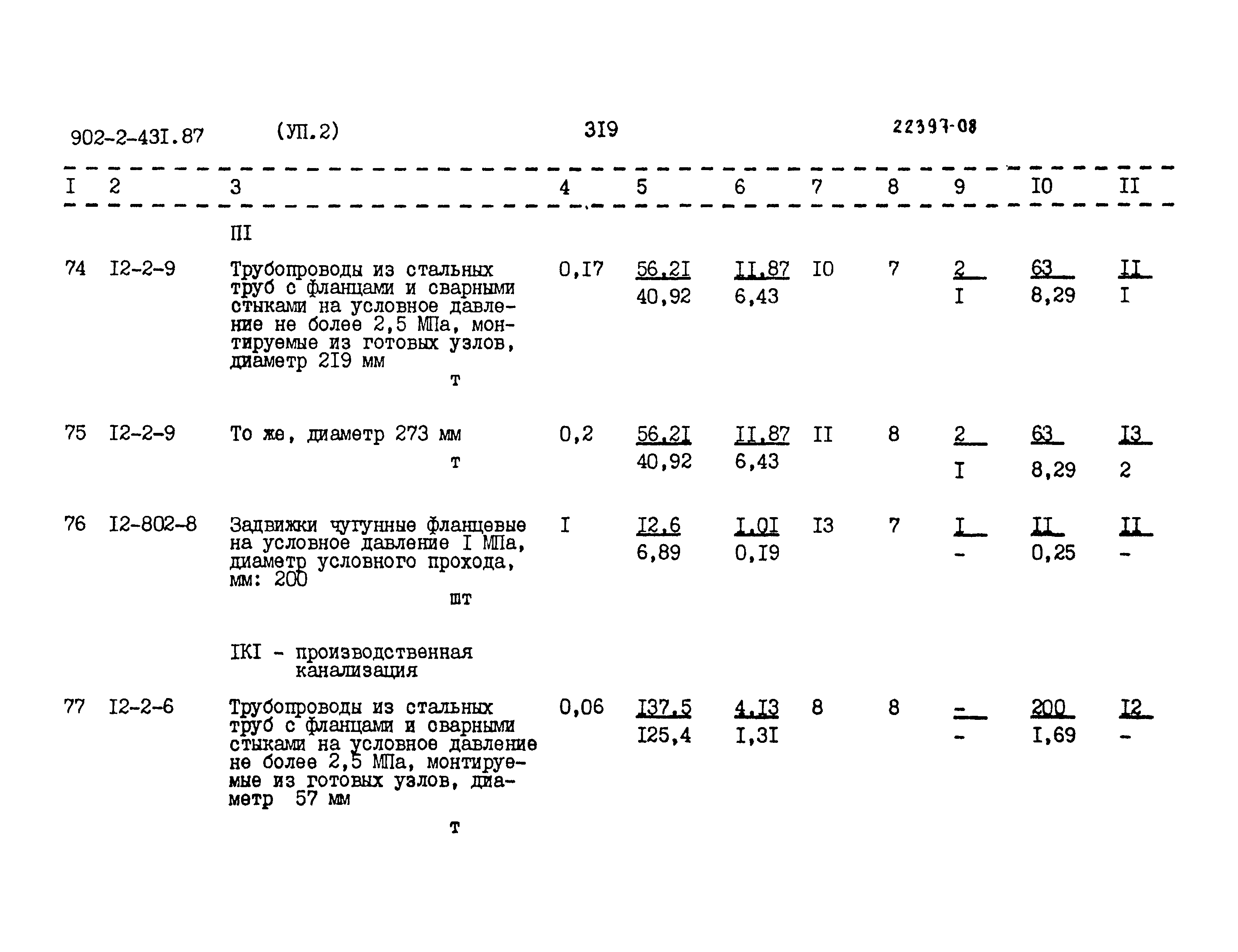 Типовой проект 902-2-431.87