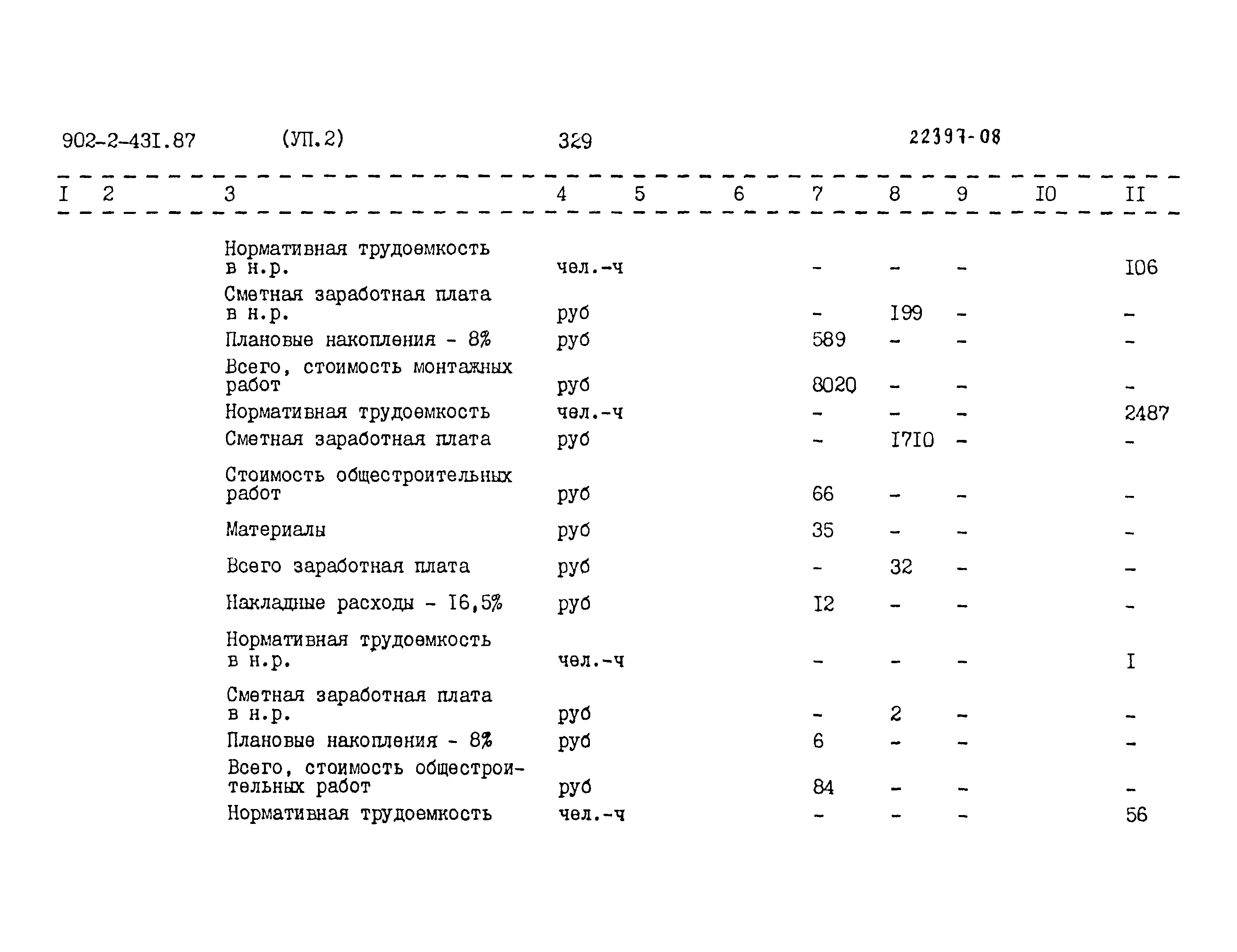 Типовой проект 902-2-431.87