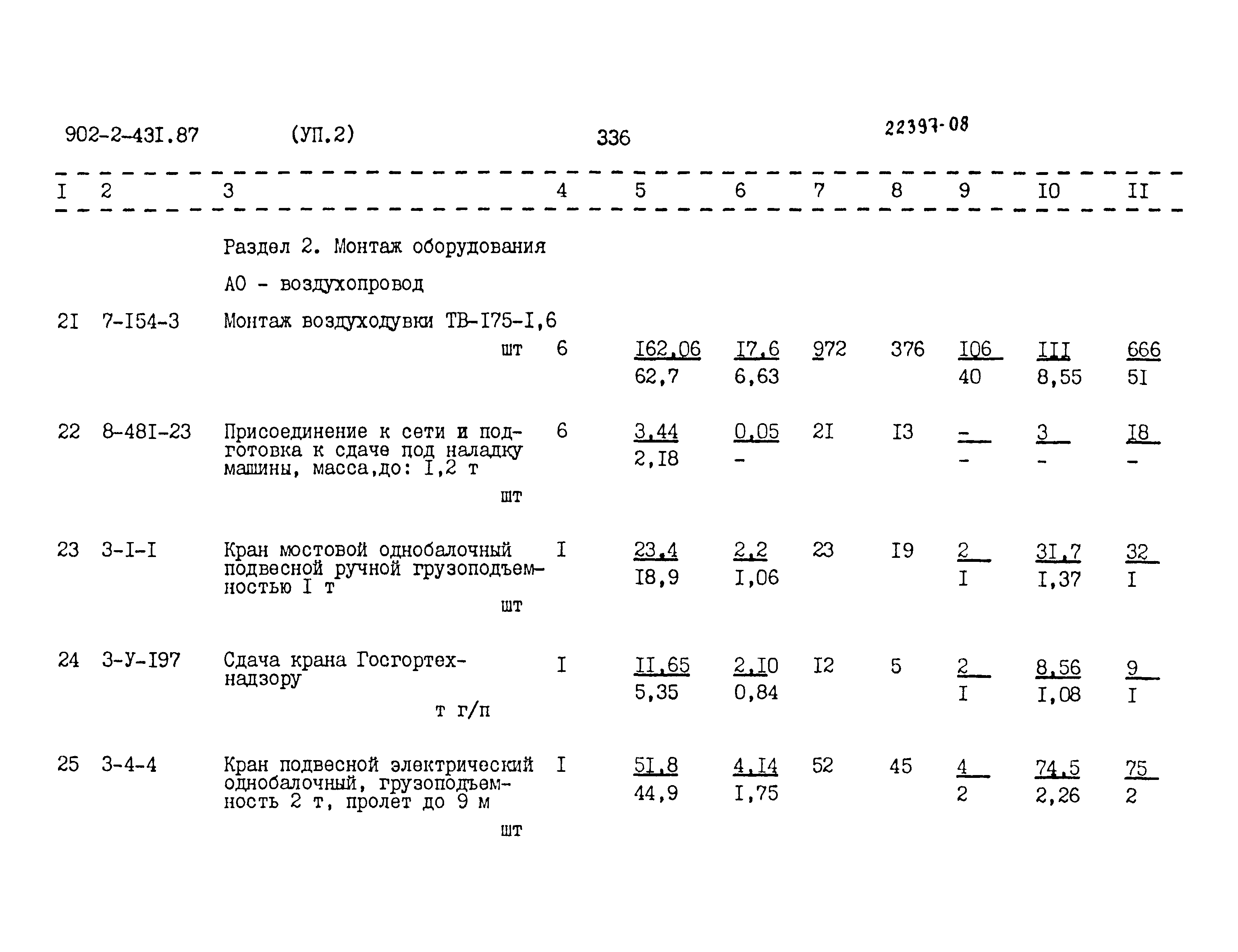 Типовой проект 902-2-431.87