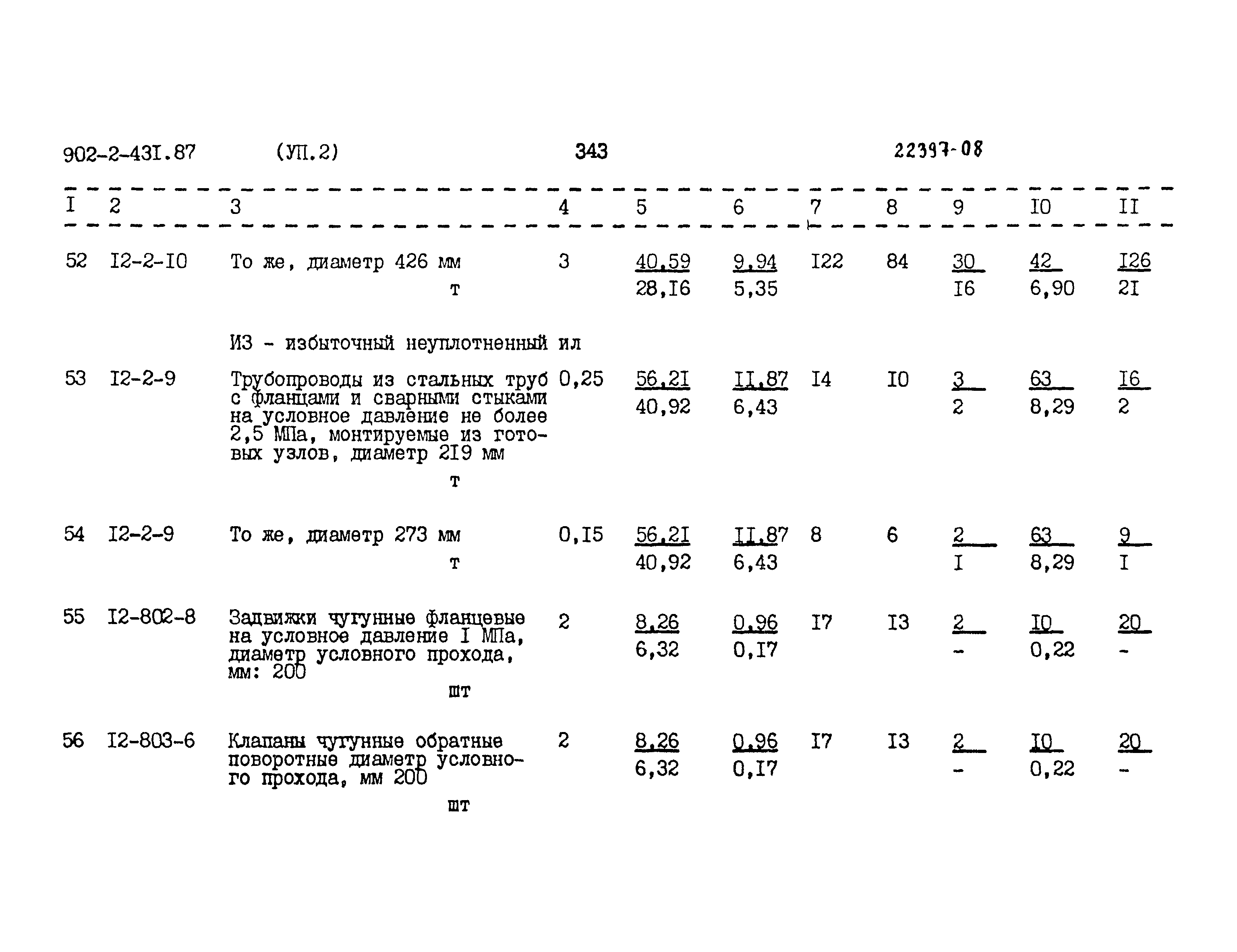 Типовой проект 902-2-431.87