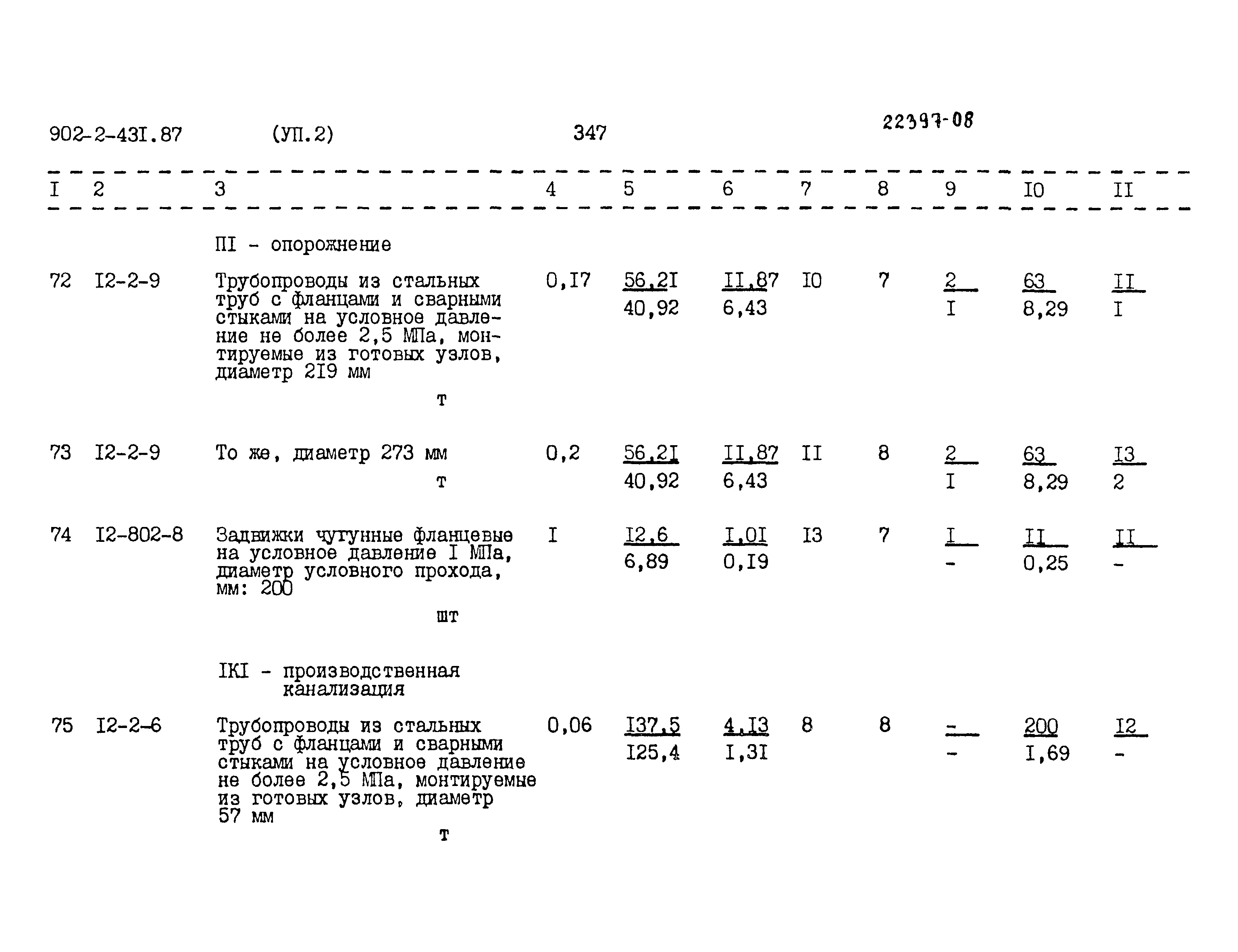 Типовой проект 902-2-431.87