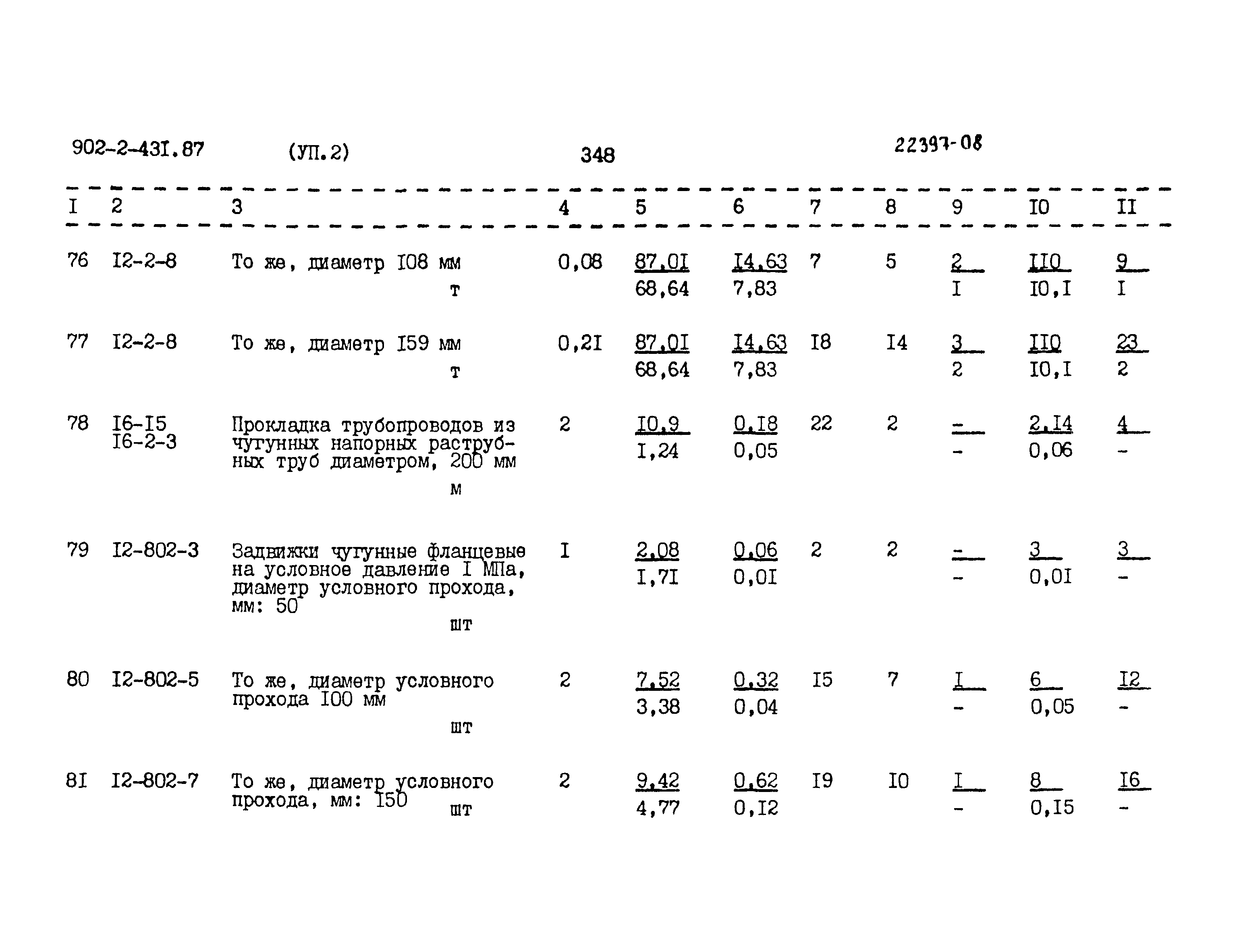 Типовой проект 902-2-431.87