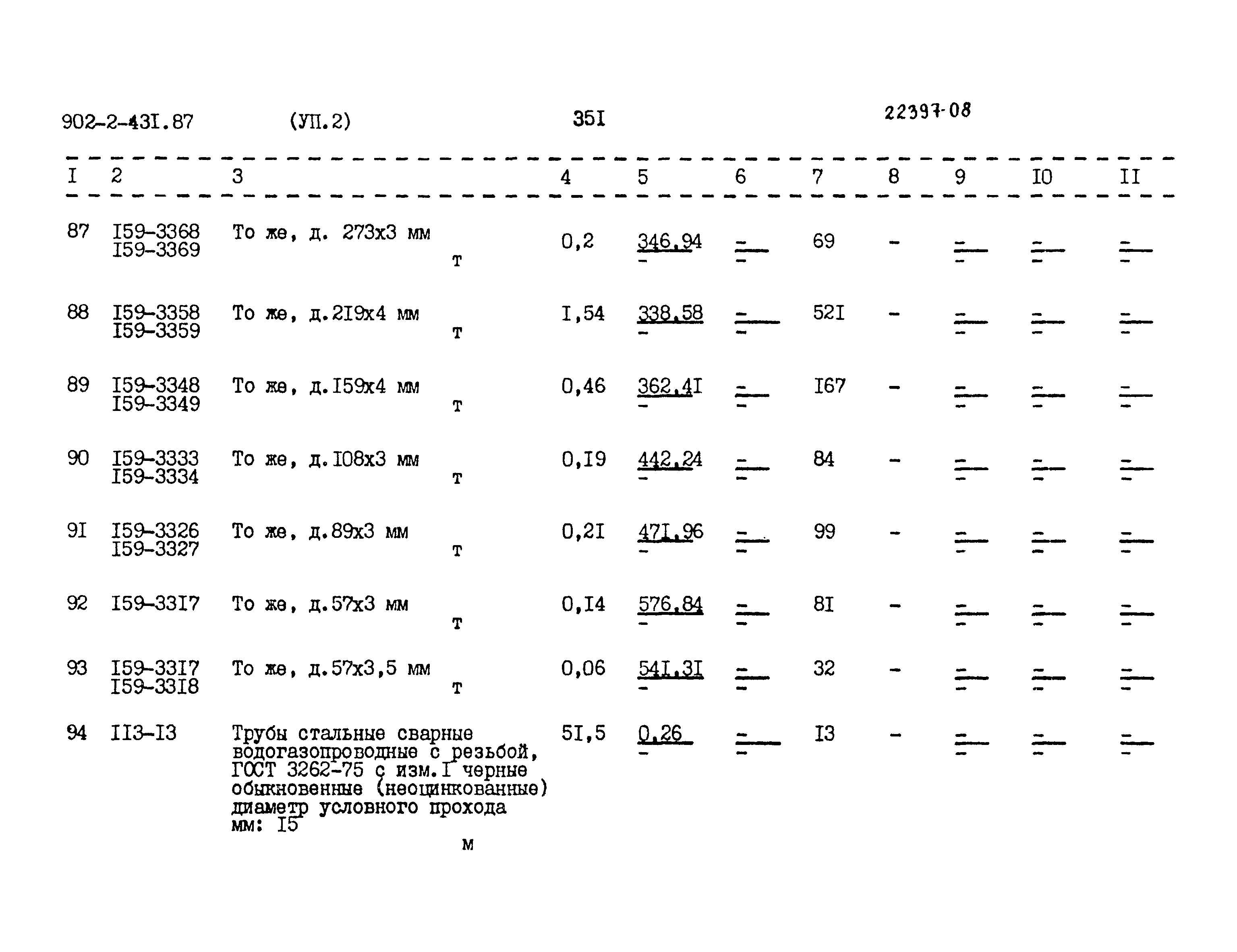 Типовой проект 902-2-431.87