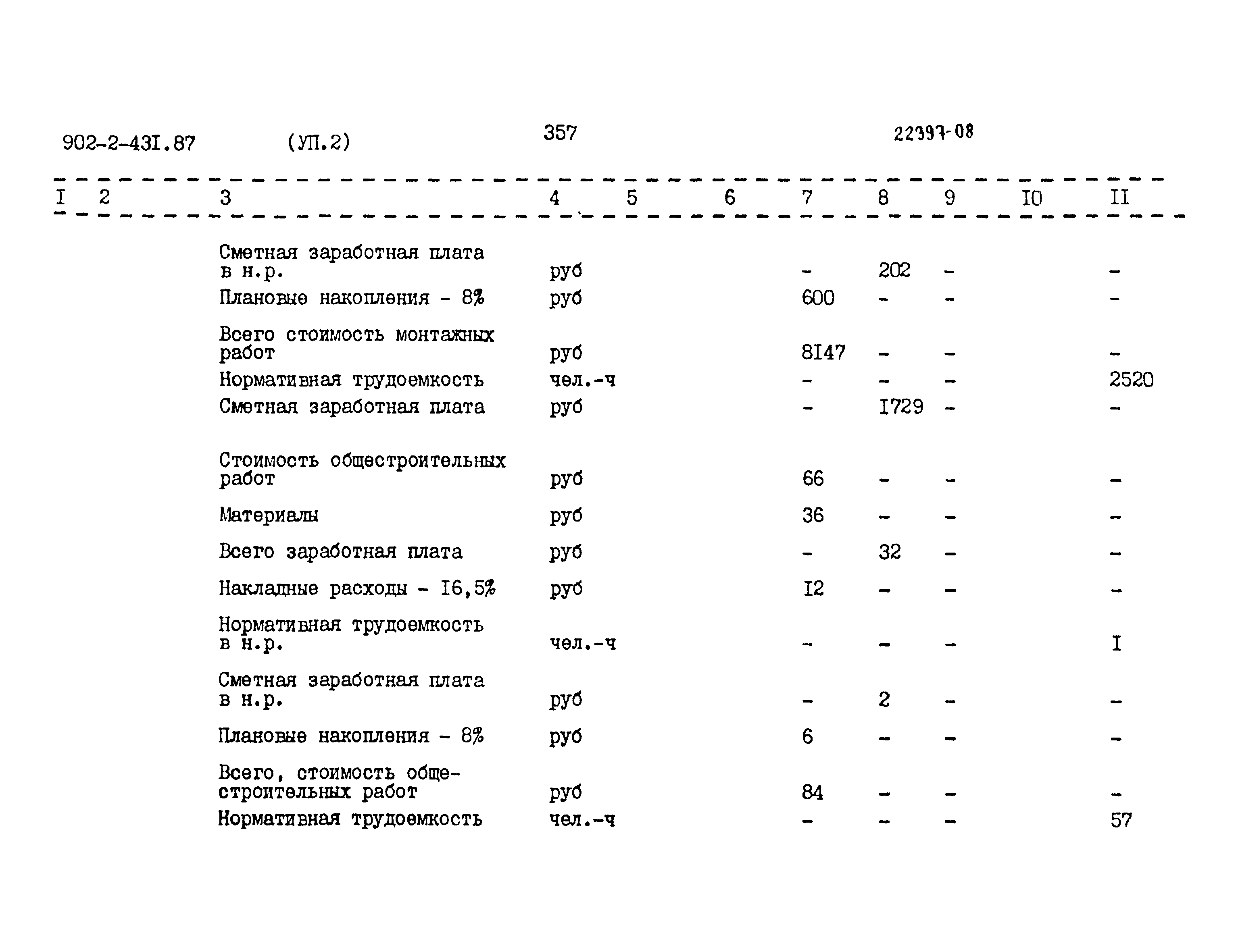 Типовой проект 902-2-431.87