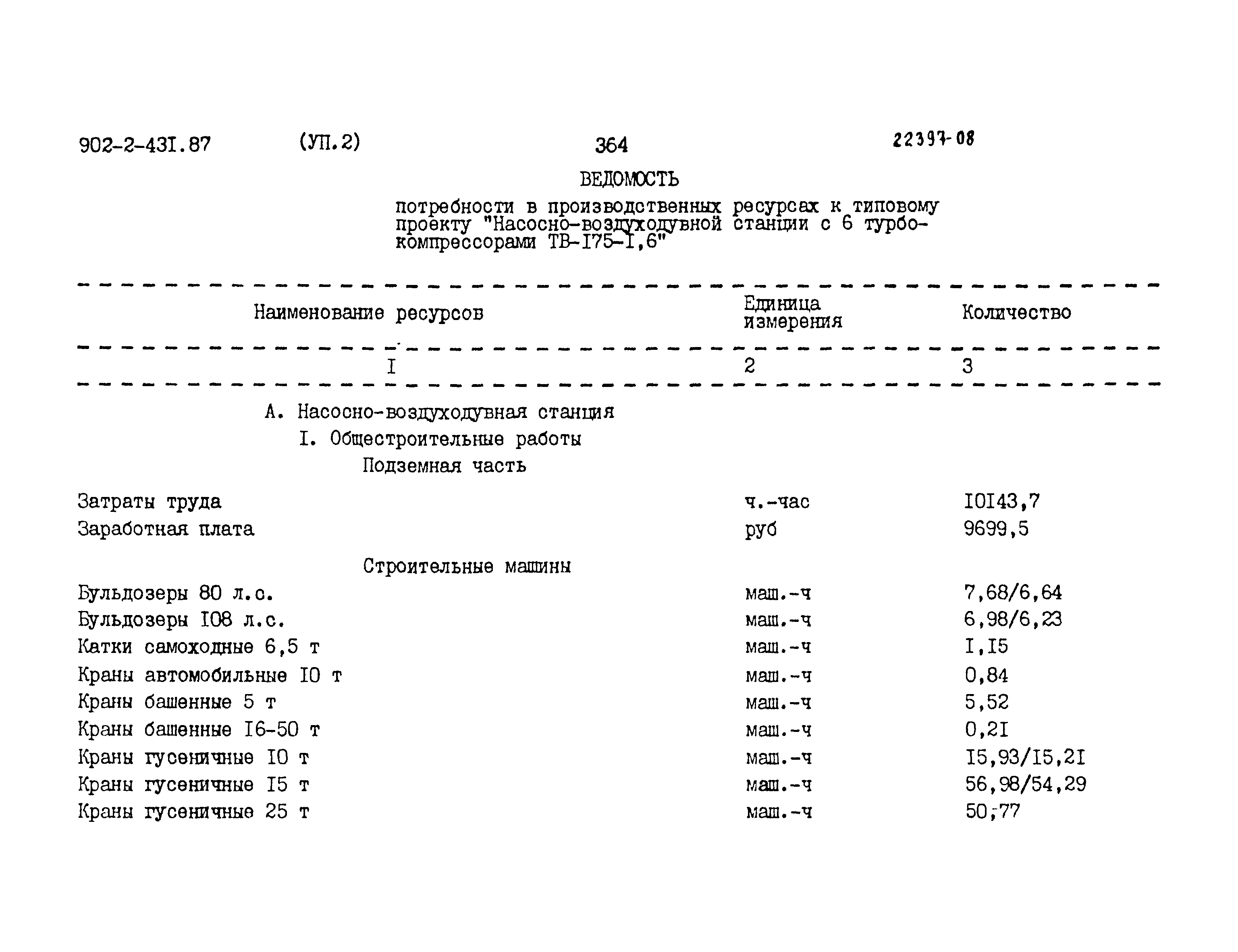 Типовой проект 902-2-431.87