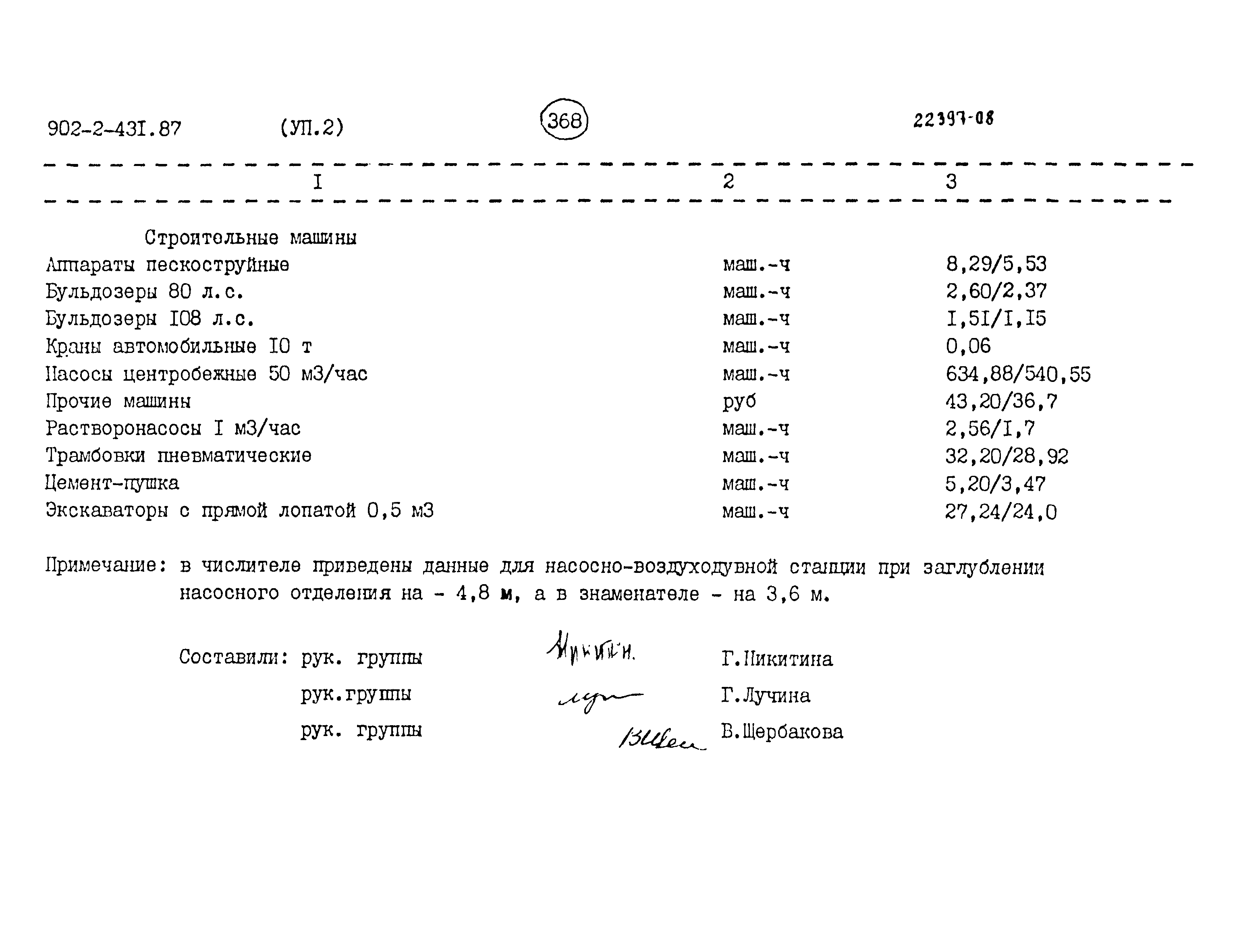 Типовой проект 902-2-431.87