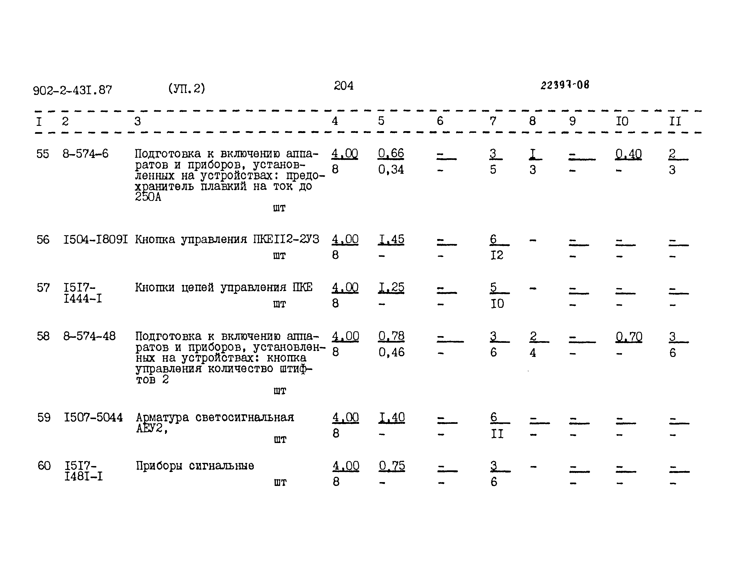Типовой проект 902-2-431.87