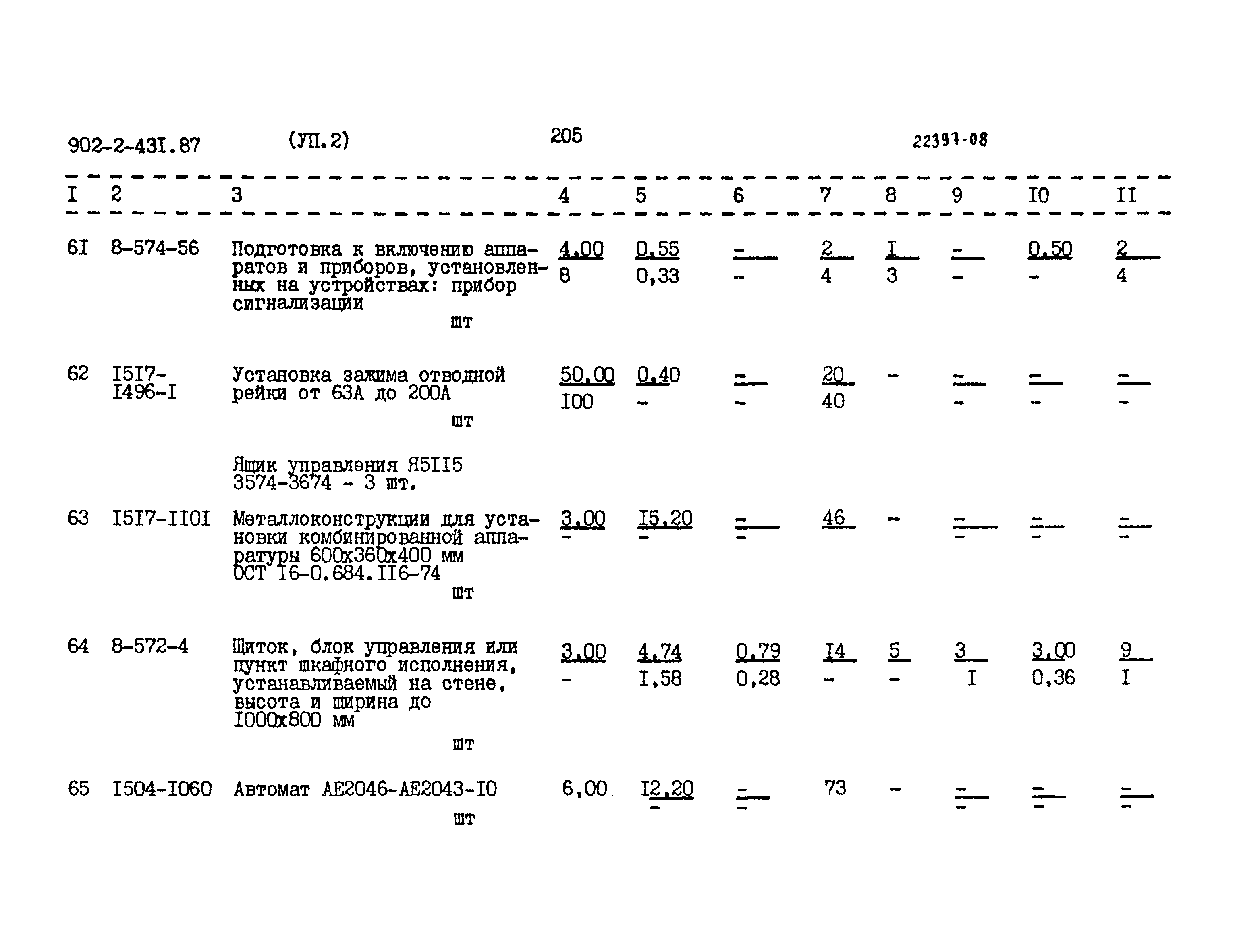 Типовой проект 902-2-431.87