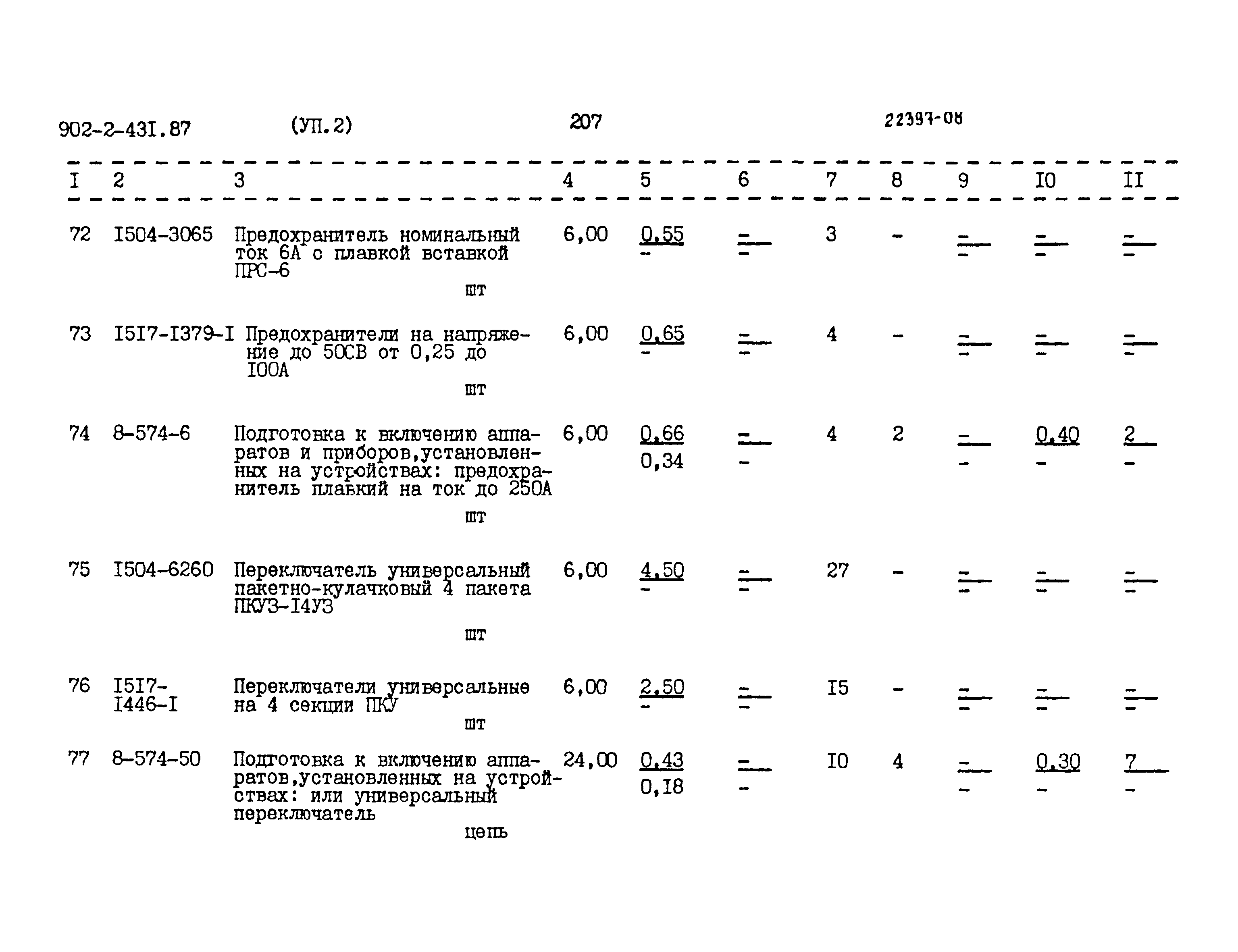 Типовой проект 902-2-431.87