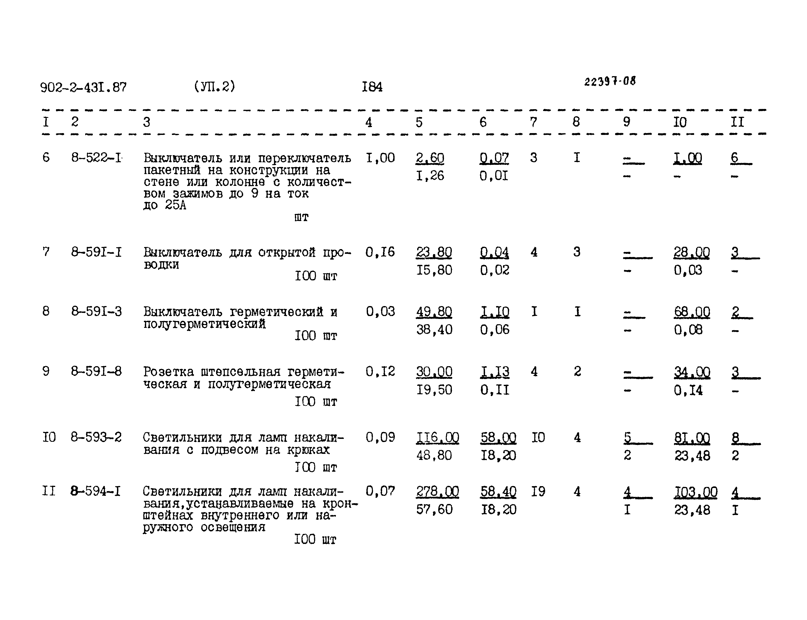 Типовой проект 902-2-431.87