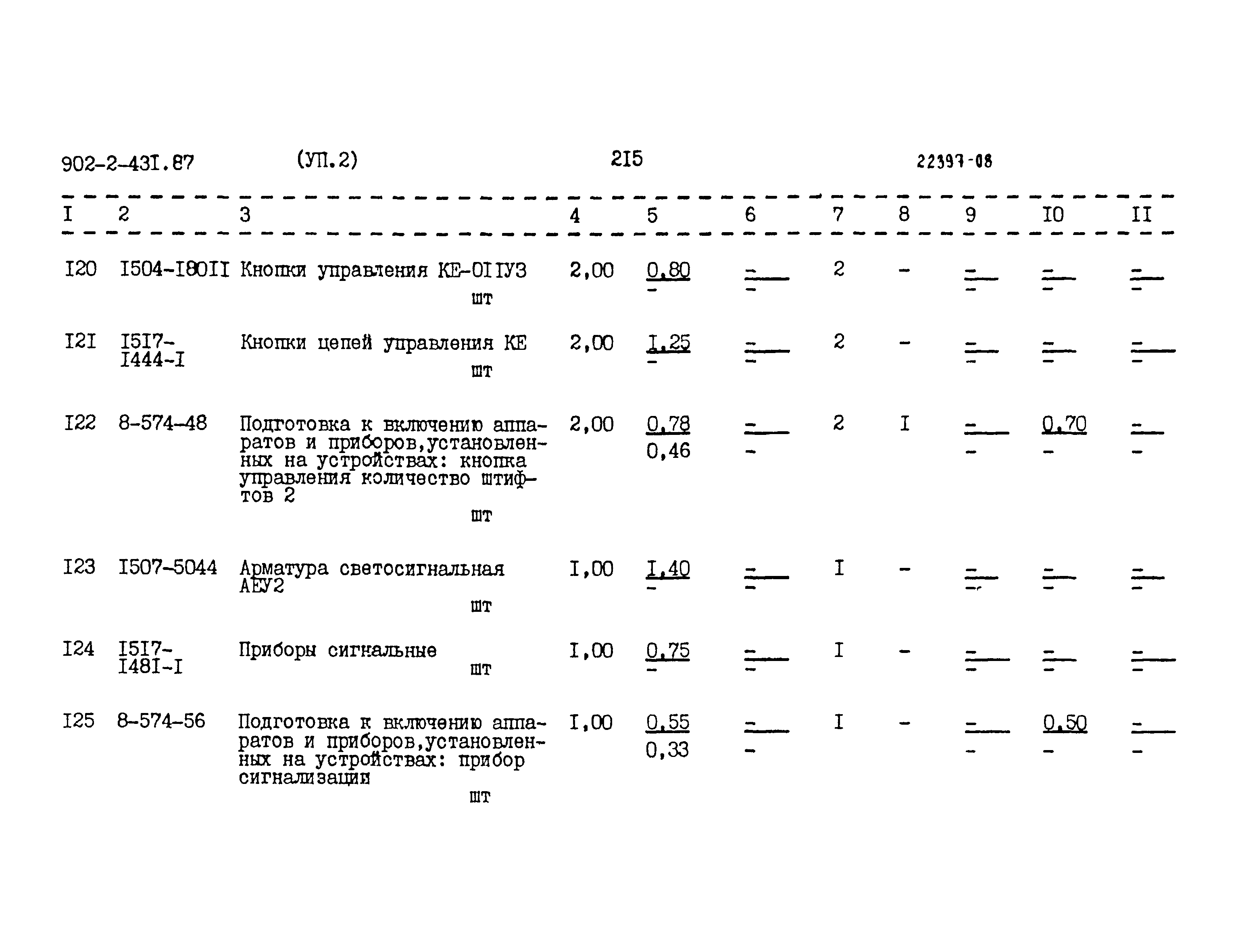 Типовой проект 902-2-431.87