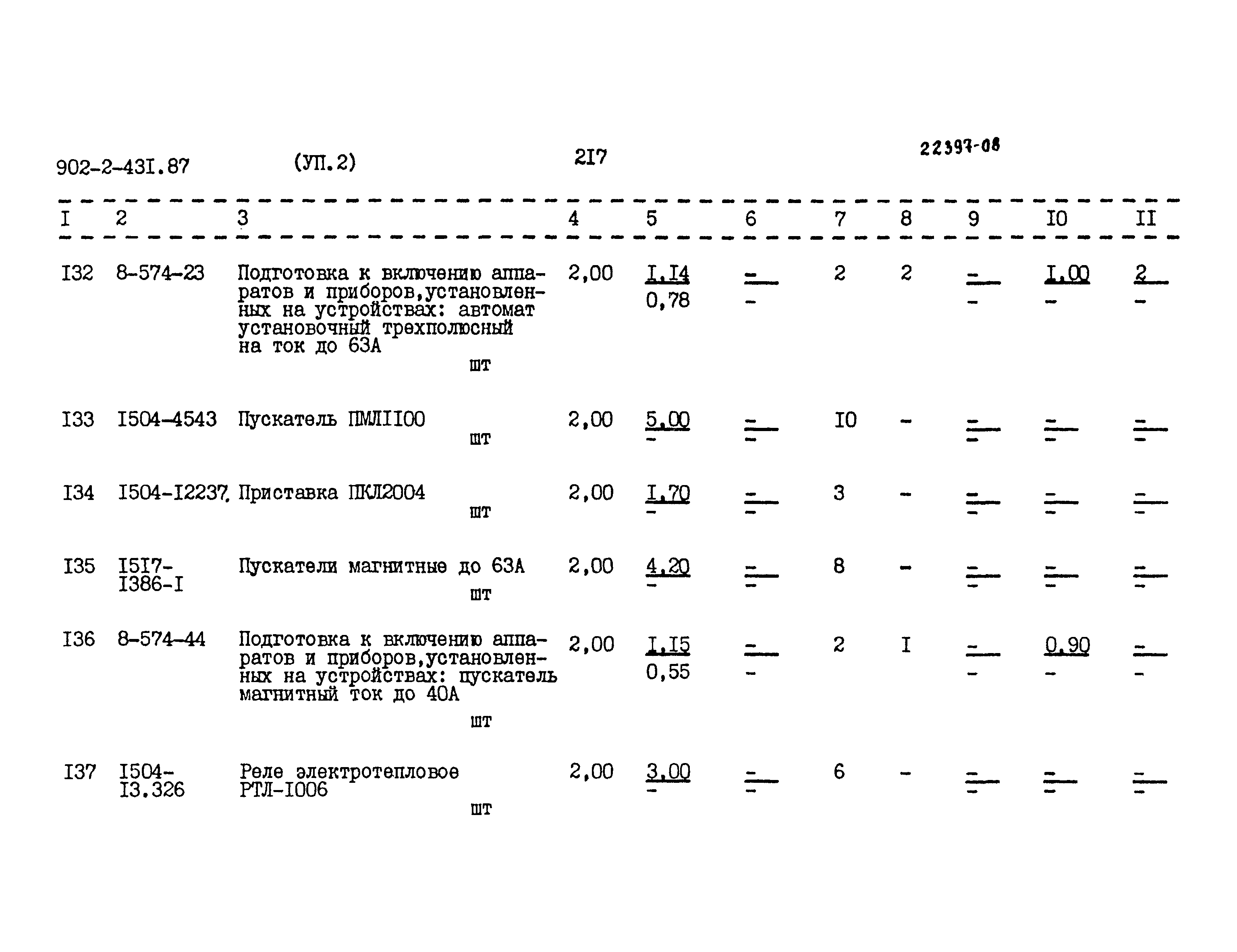 Типовой проект 902-2-431.87