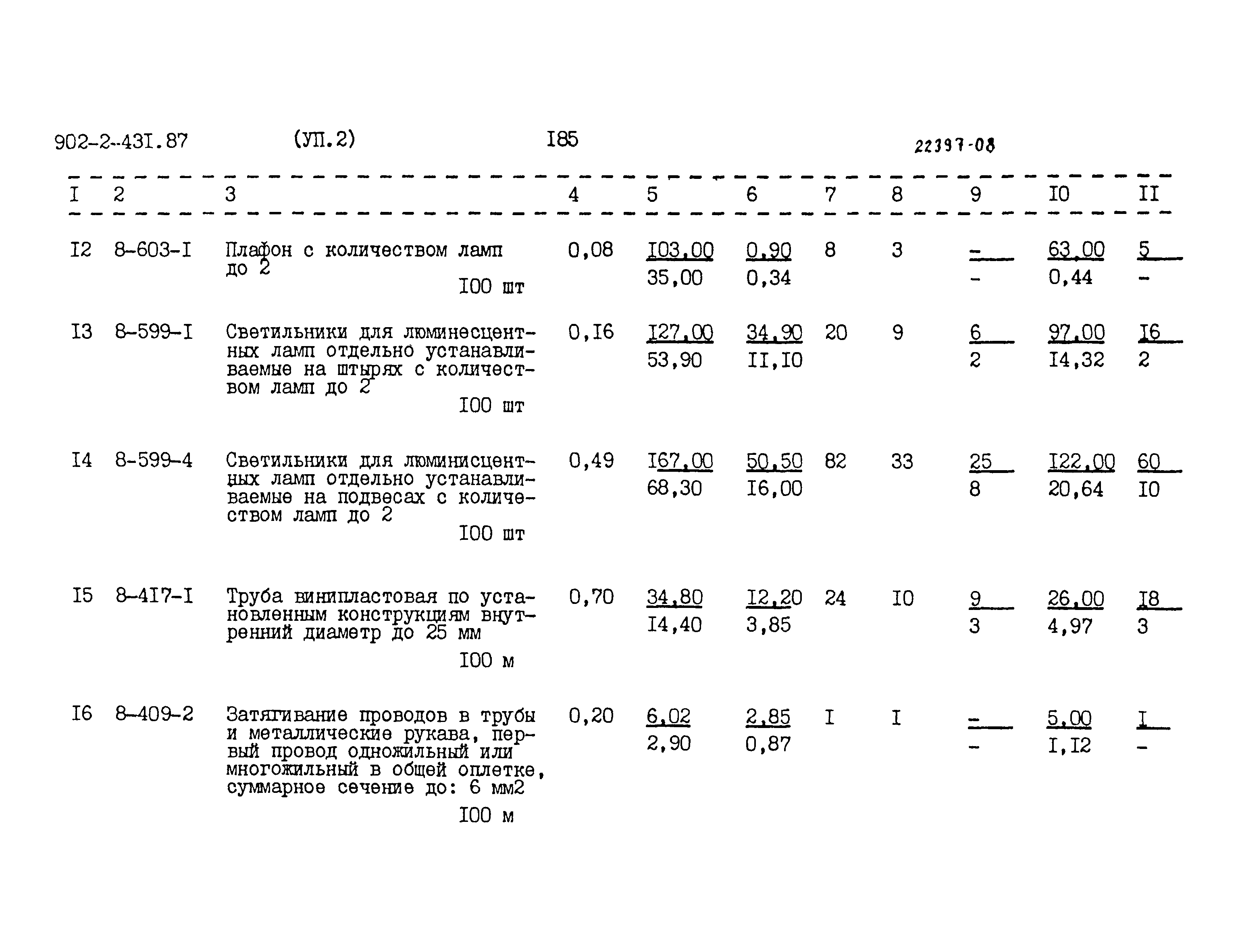 Типовой проект 902-2-431.87