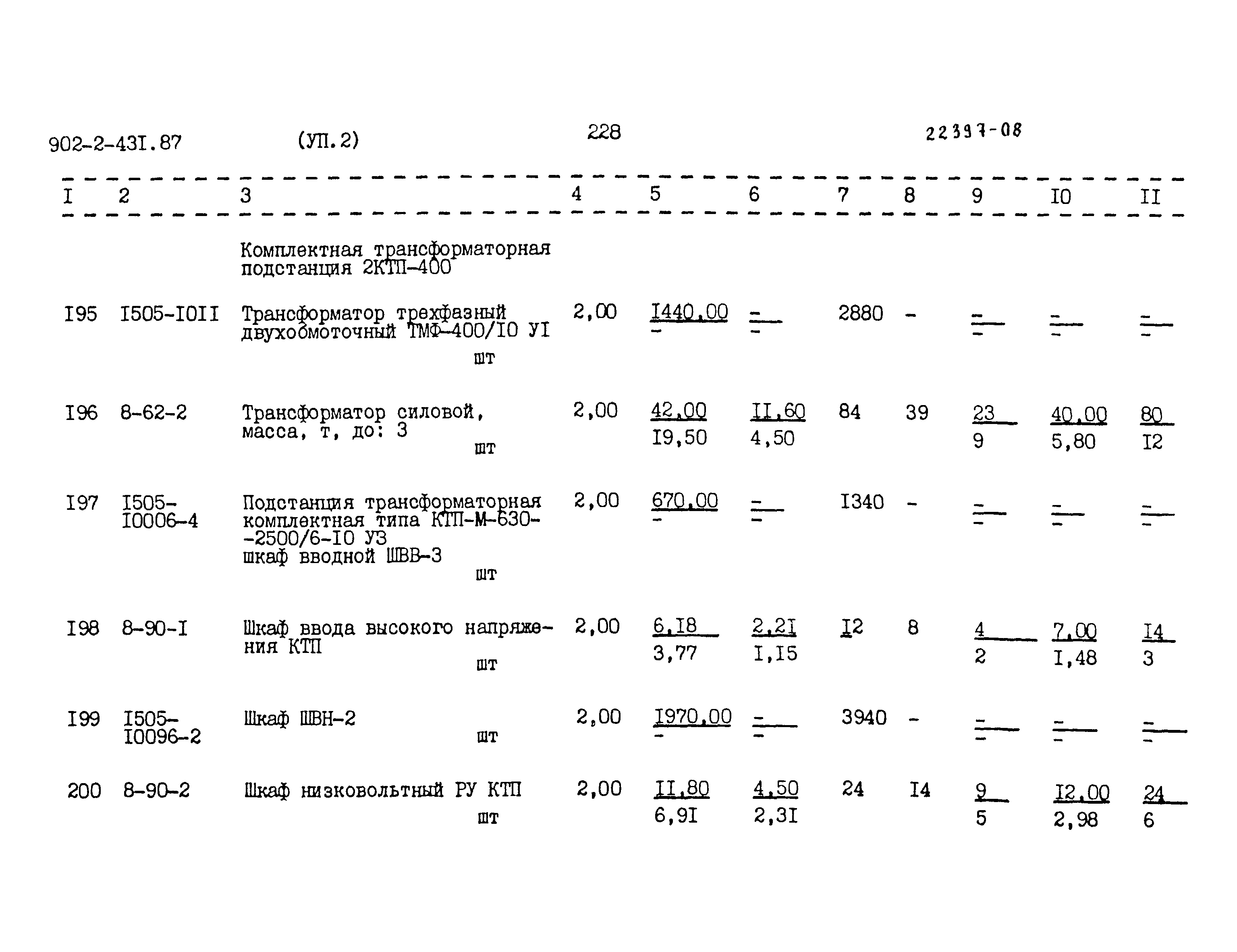 Типовой проект 902-2-431.87