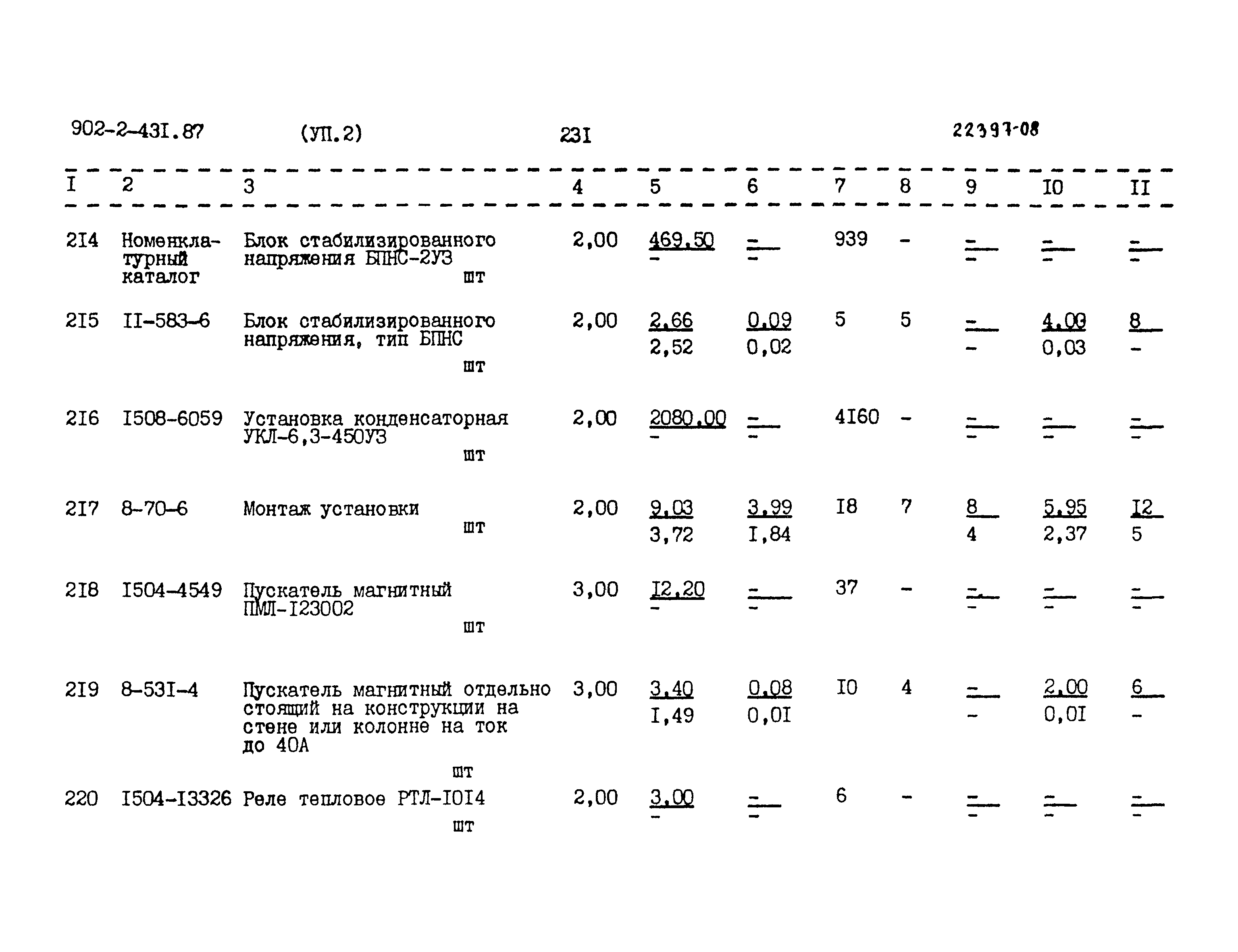 Типовой проект 902-2-431.87
