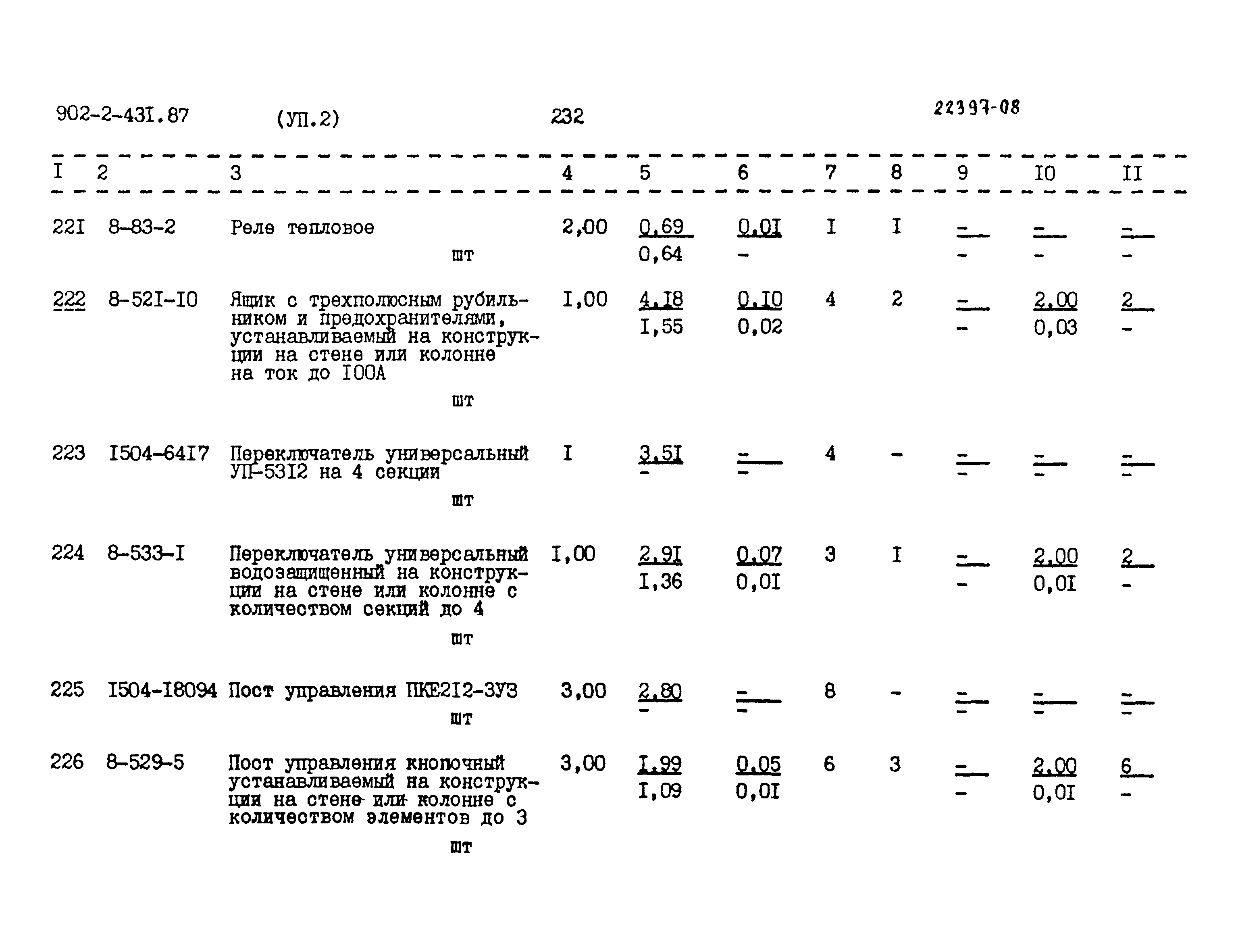 Типовой проект 902-2-431.87
