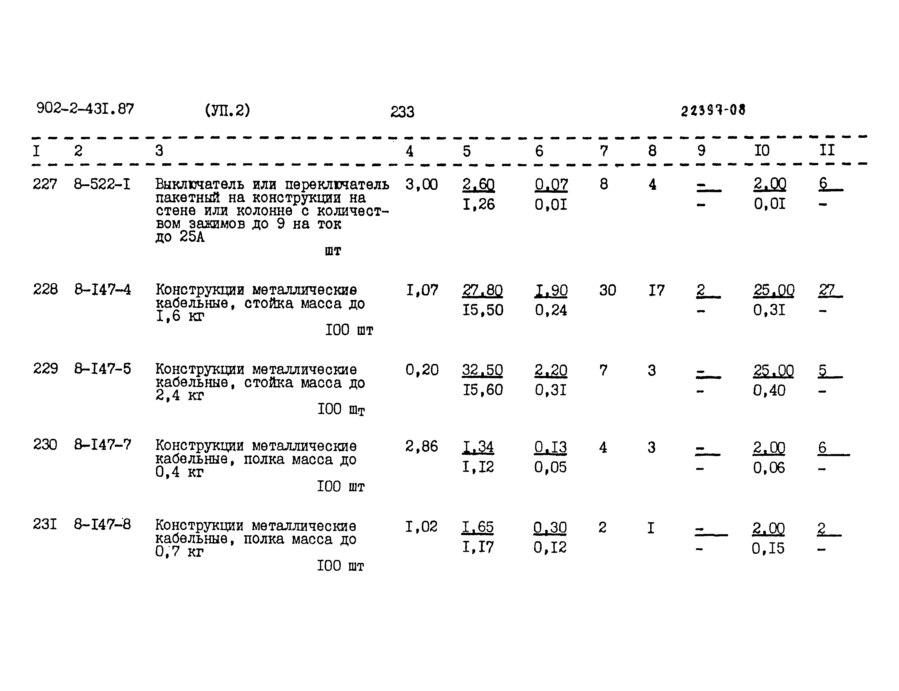 Типовой проект 902-2-431.87