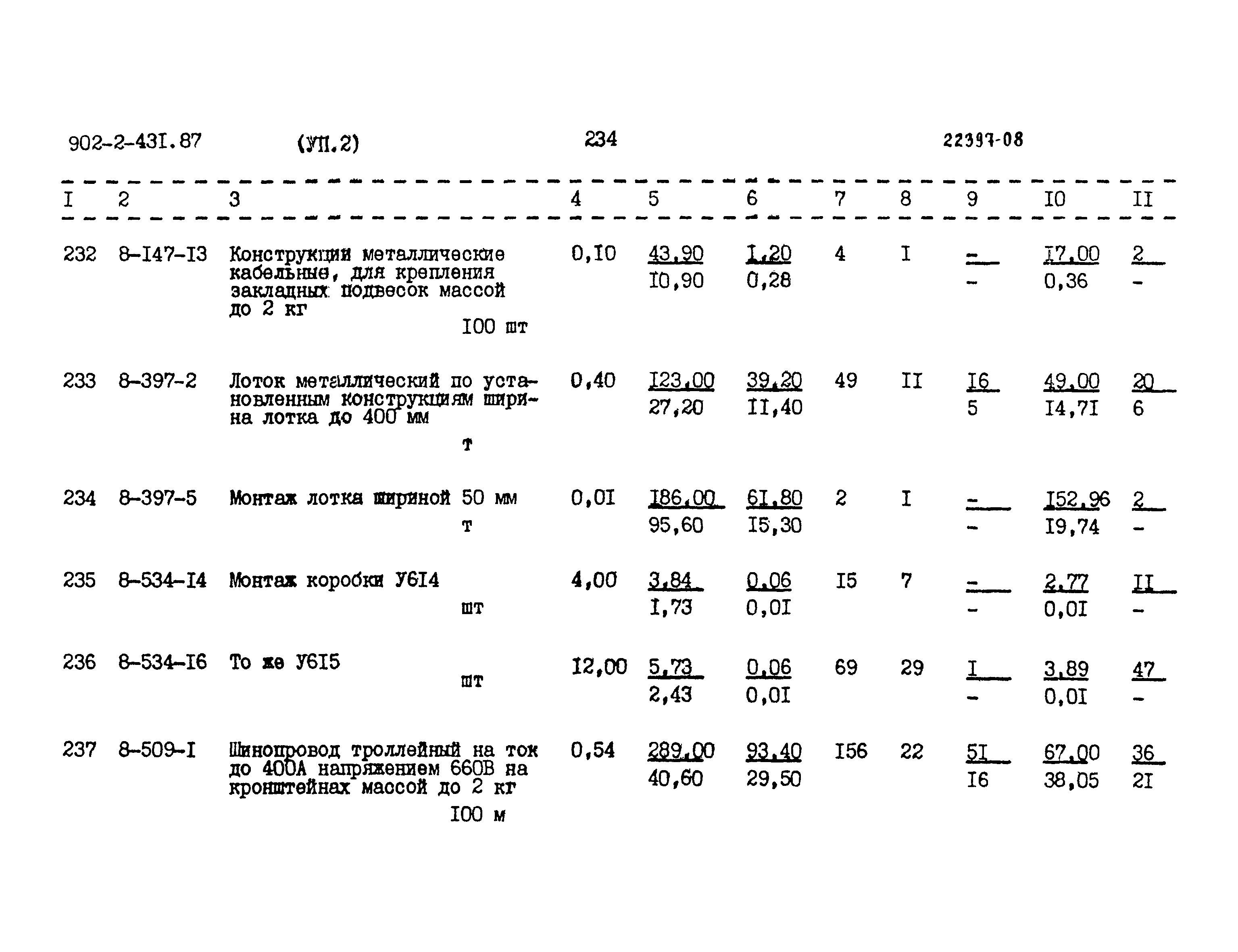 Типовой проект 902-2-431.87