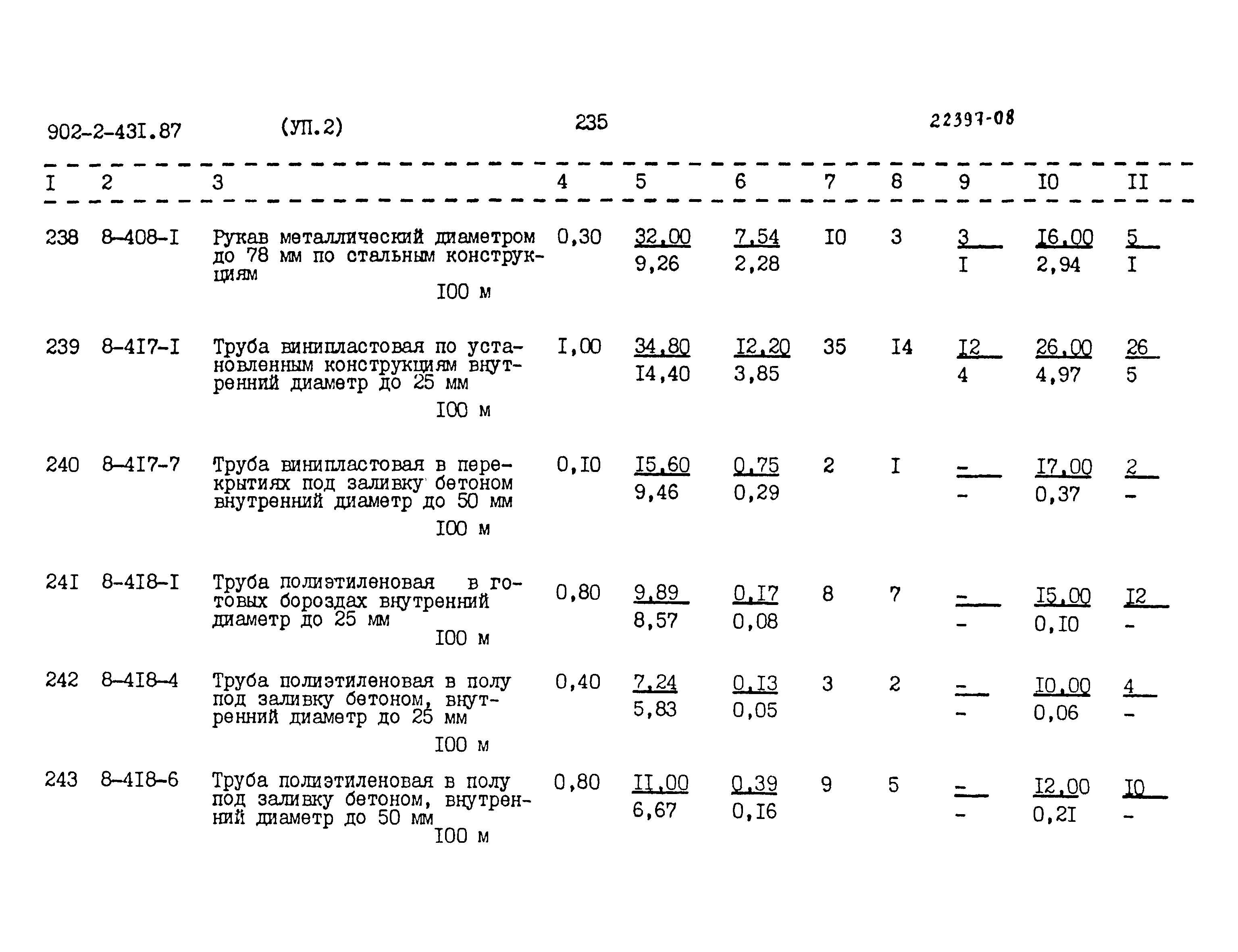 Типовой проект 902-2-431.87