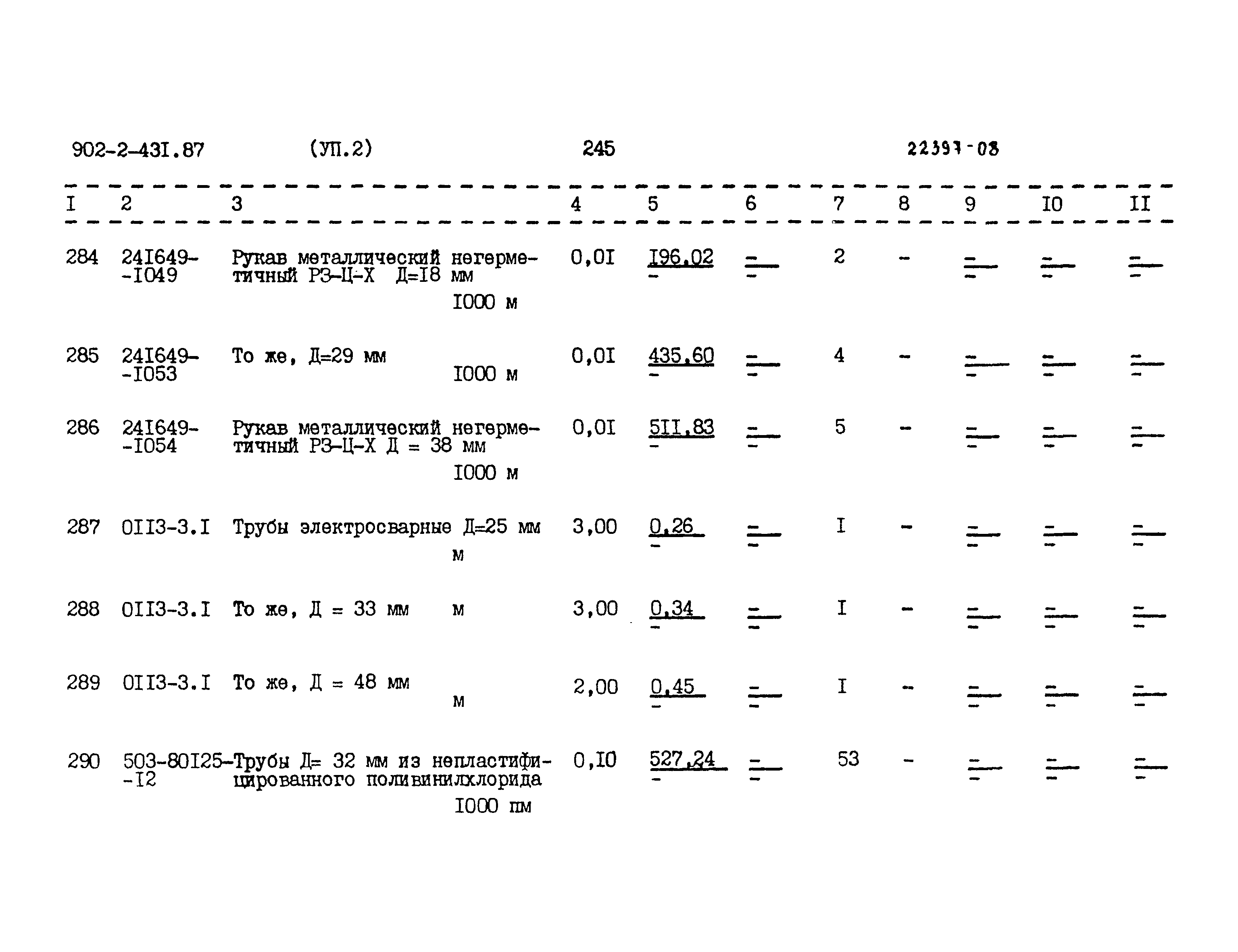 Типовой проект 902-2-431.87