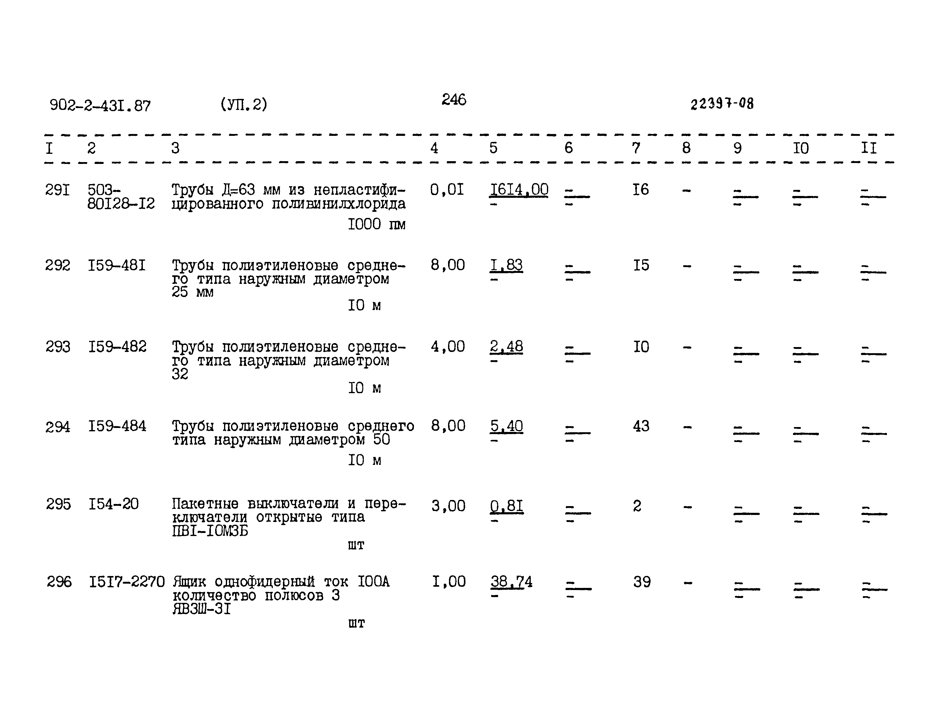 Типовой проект 902-2-431.87