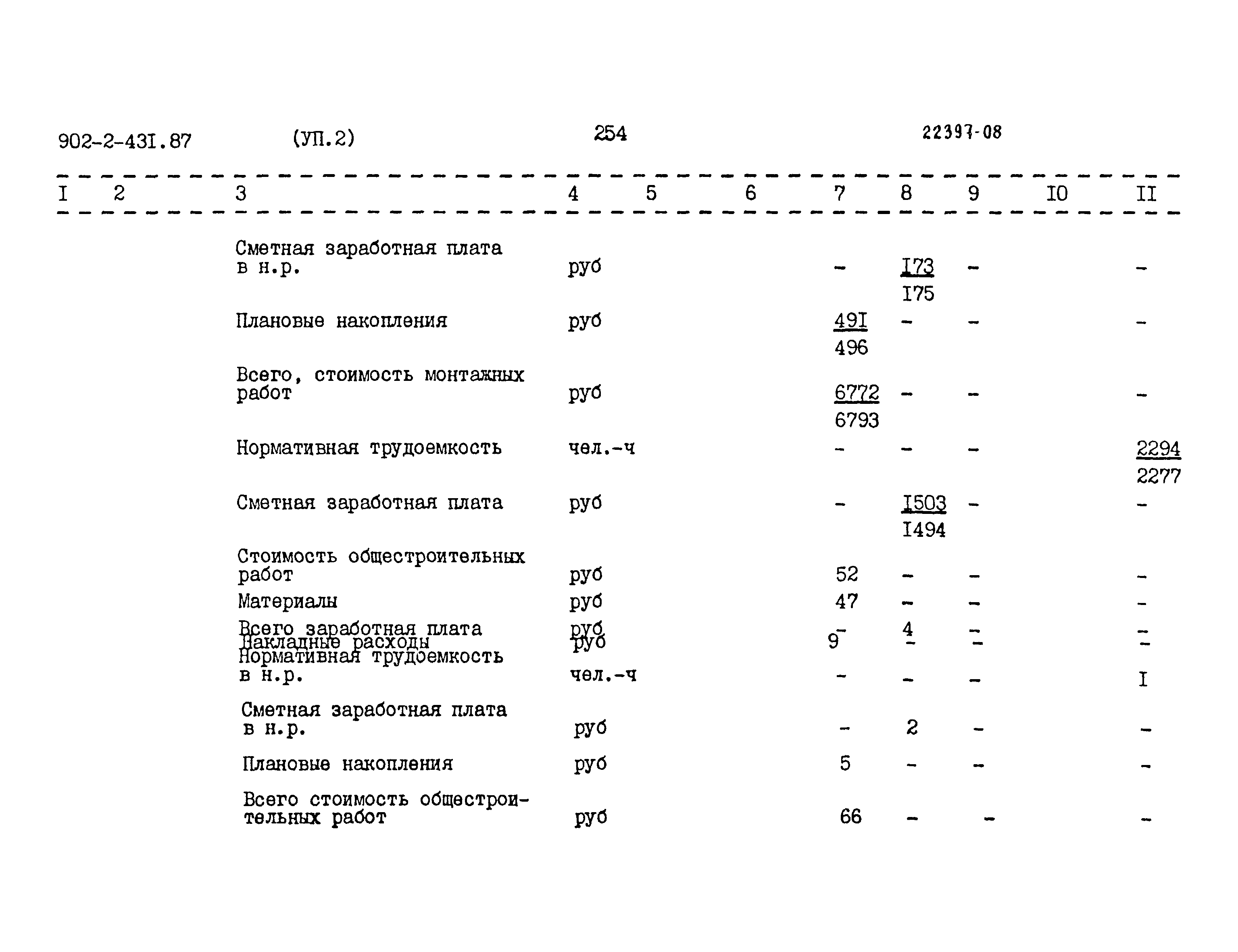 Типовой проект 902-2-431.87