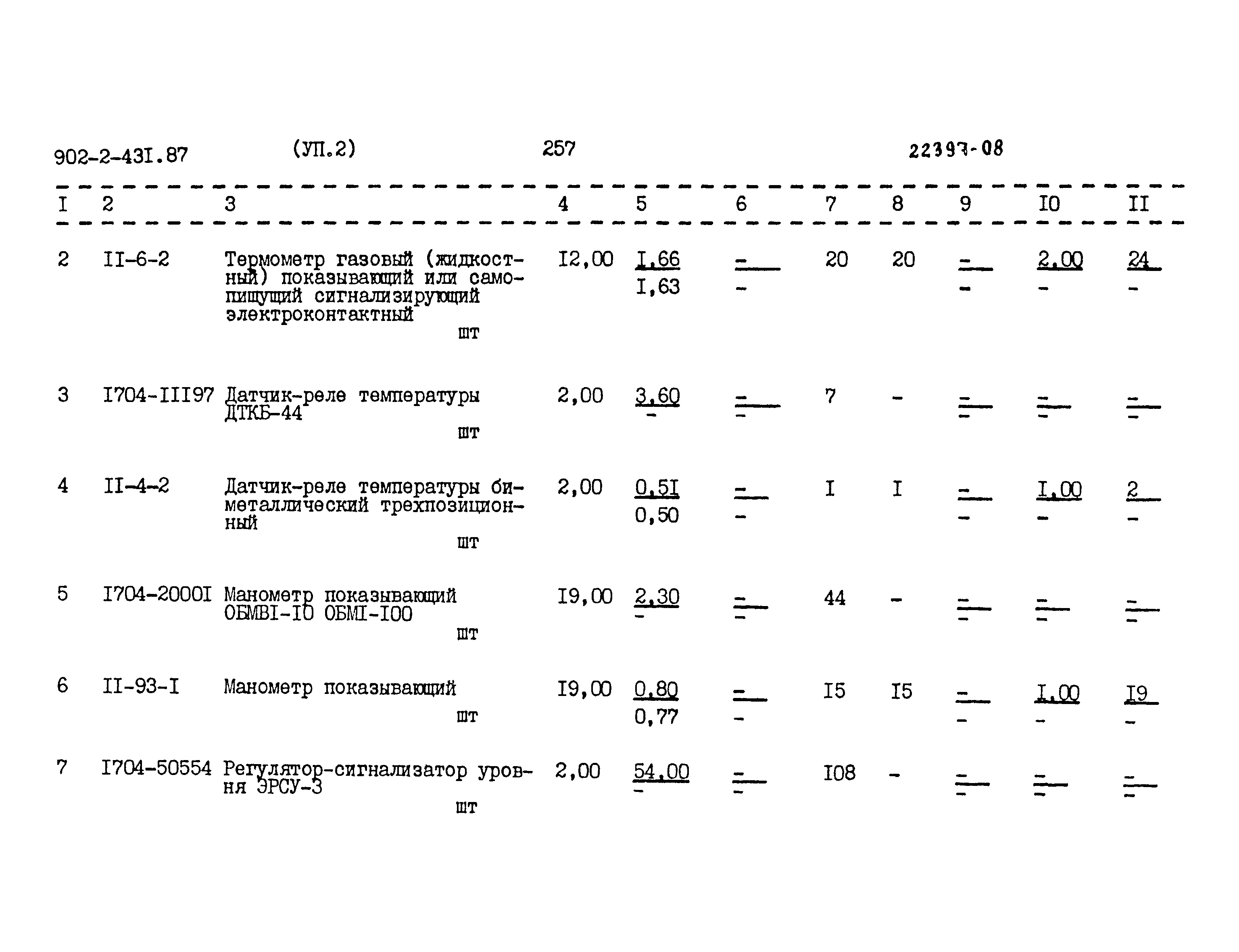 Типовой проект 902-2-431.87