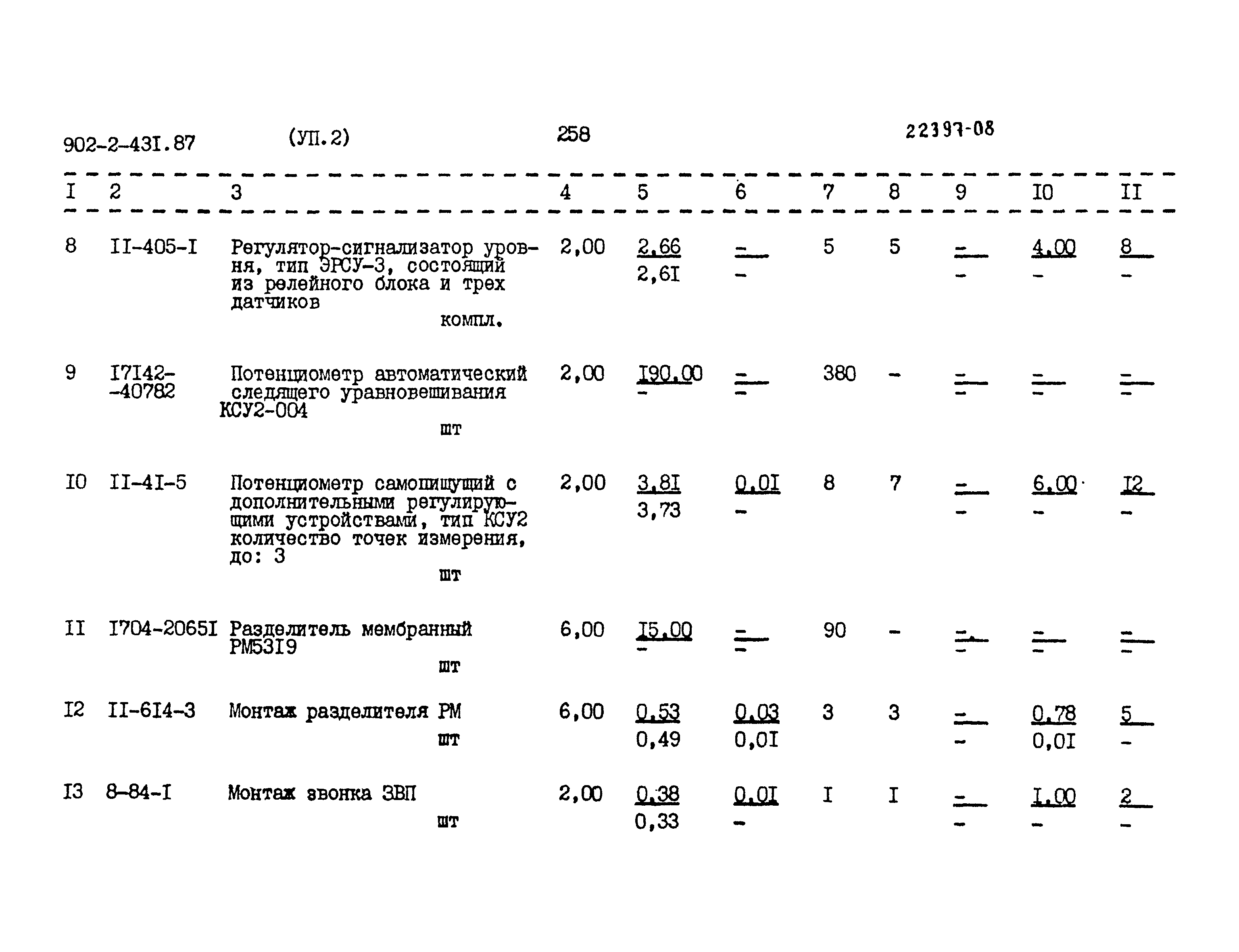 Типовой проект 902-2-431.87